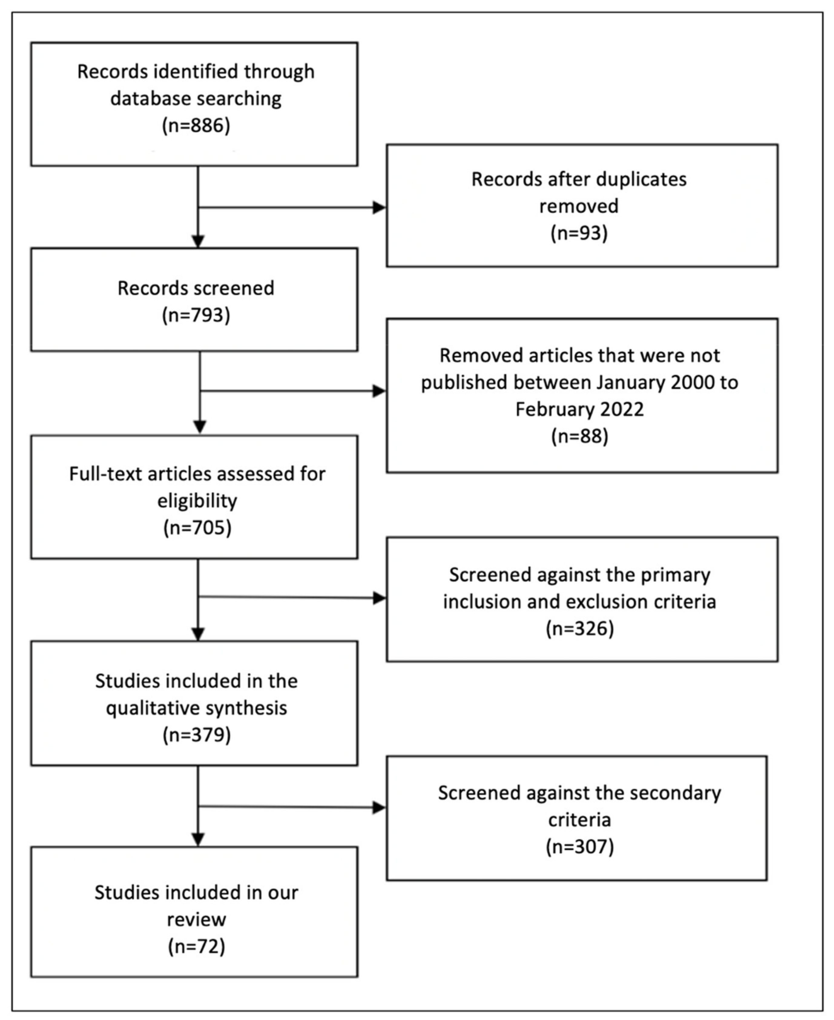 Joitmc 08 00045 g003