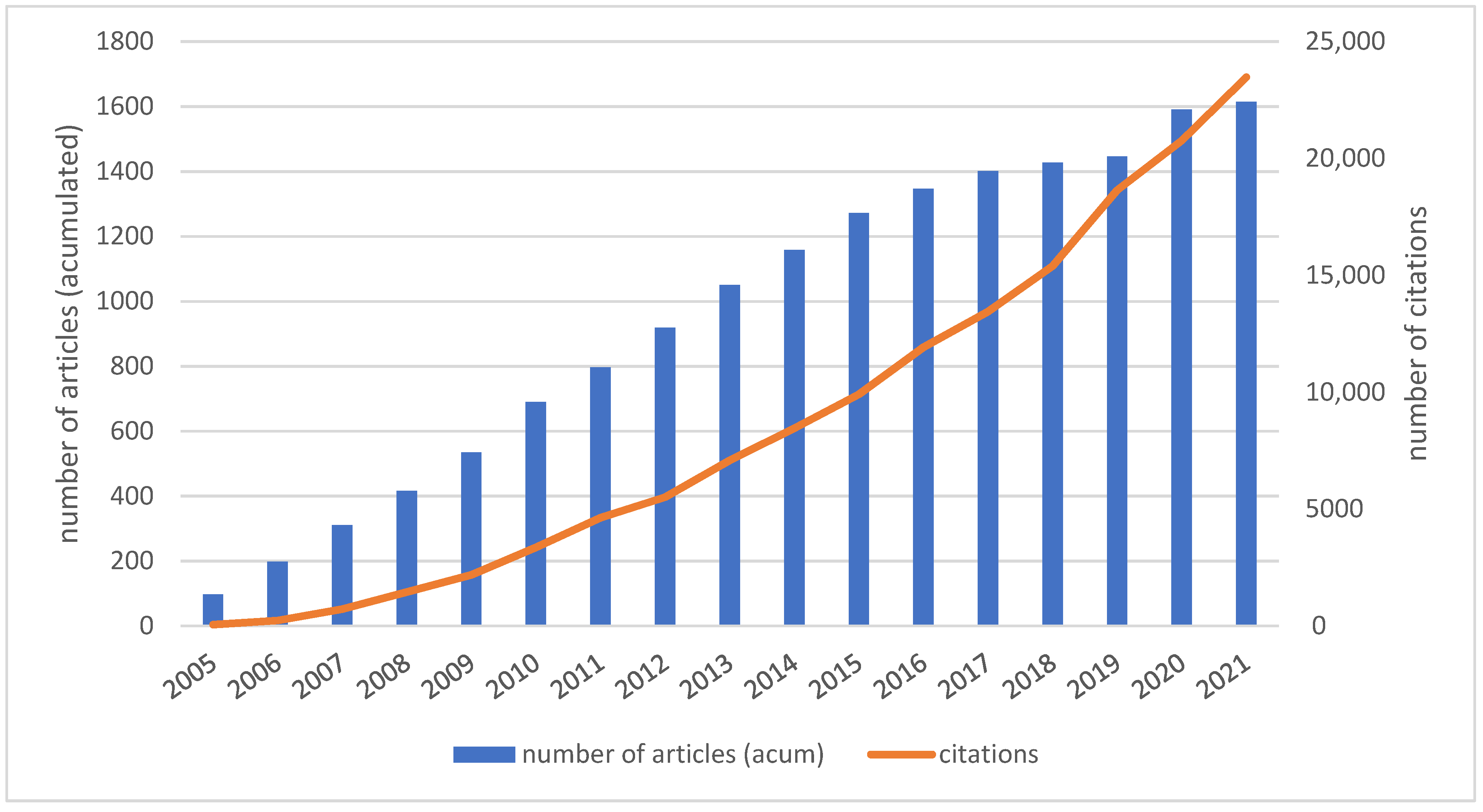 Joitmc 08 00046 g002