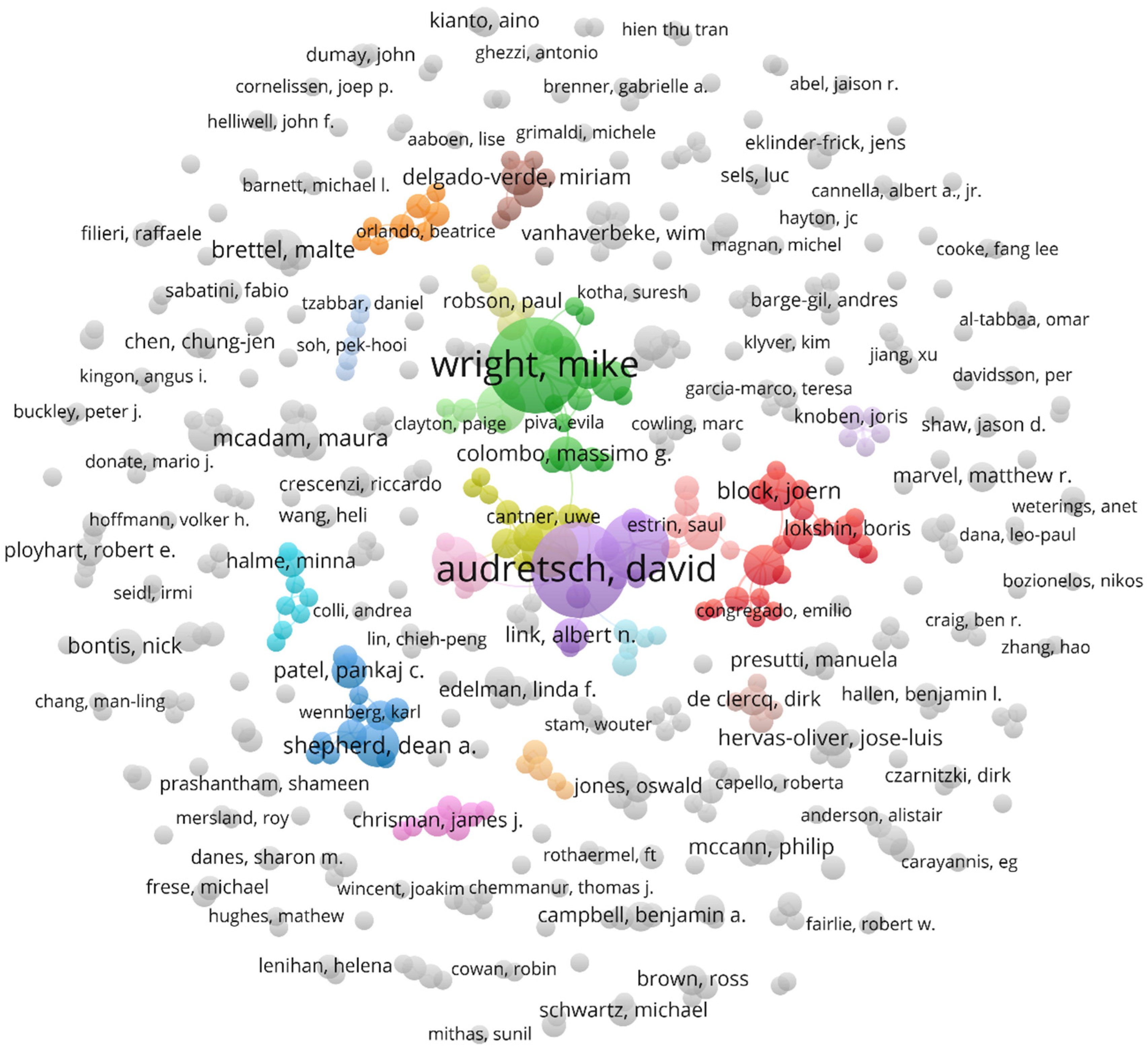 Joitmc 08 00046 g006