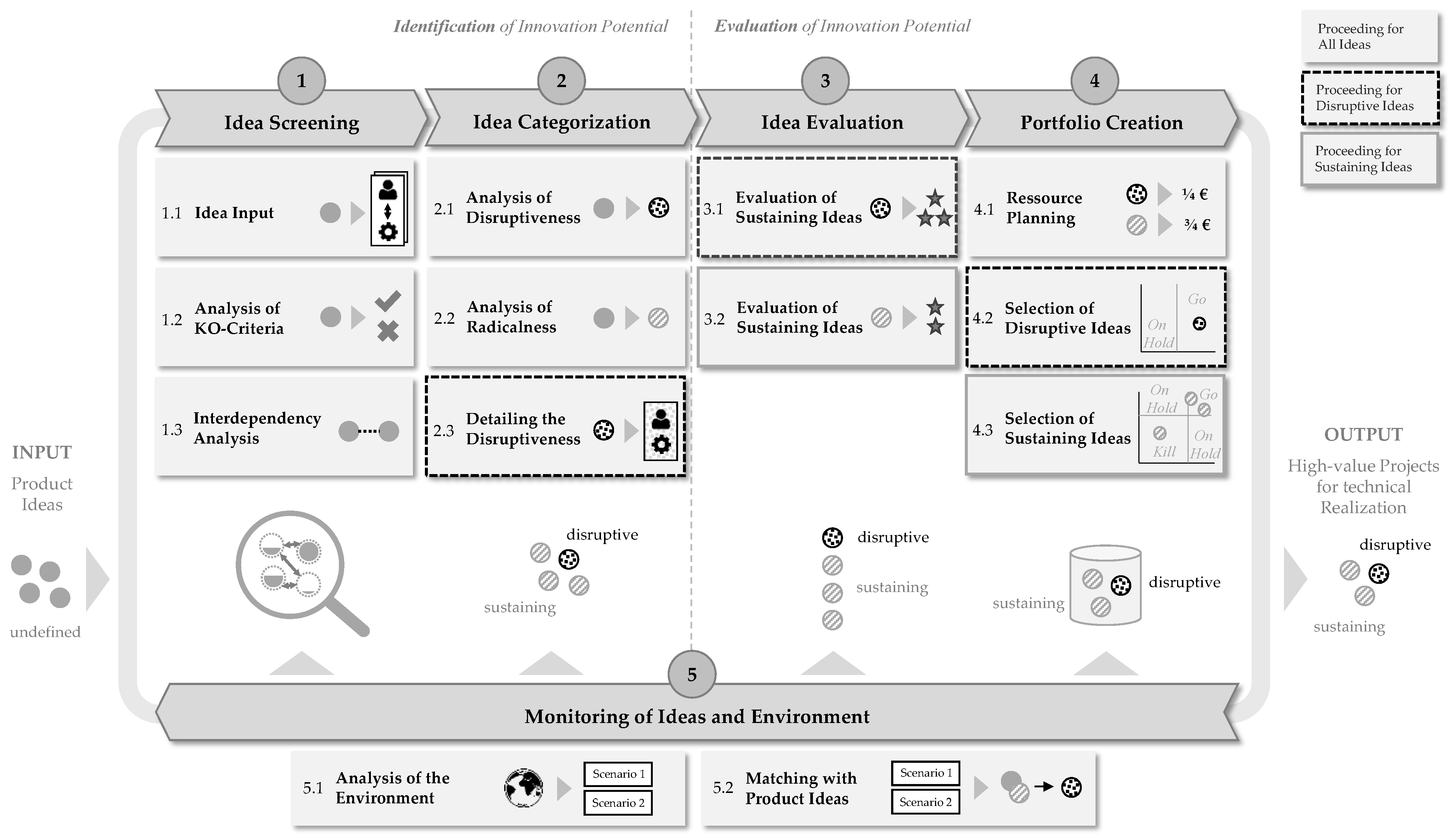 Joitmc 08 00048 g002