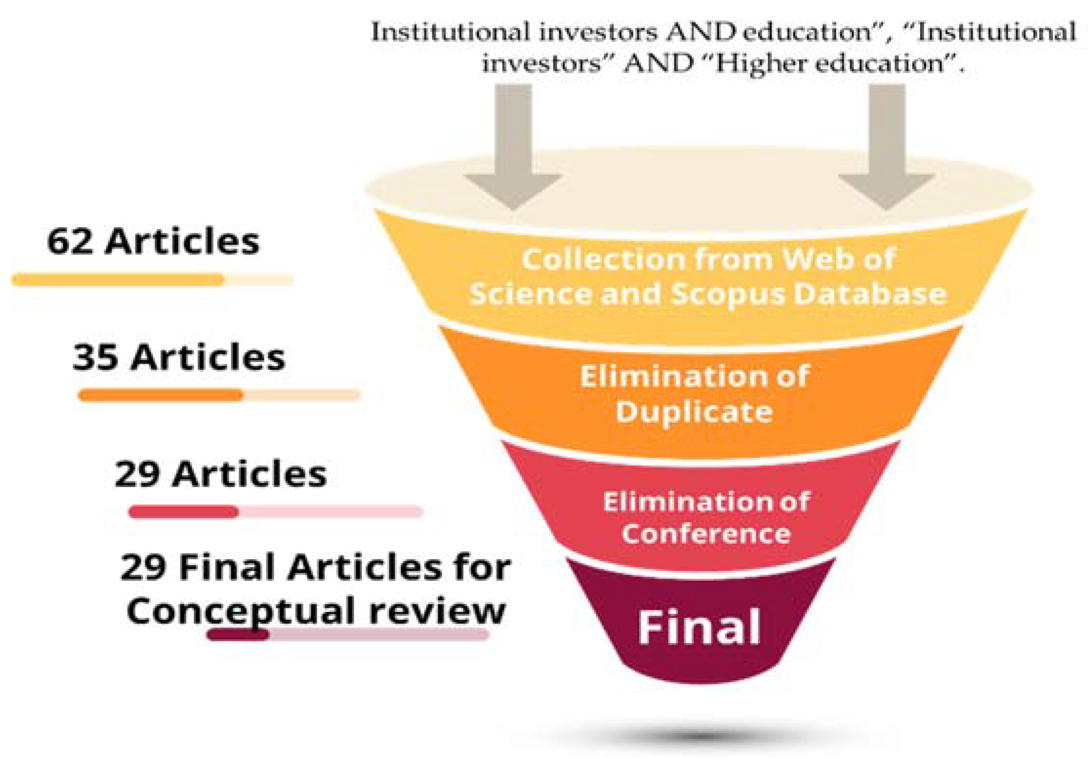 Joitmc 08 00049 g001