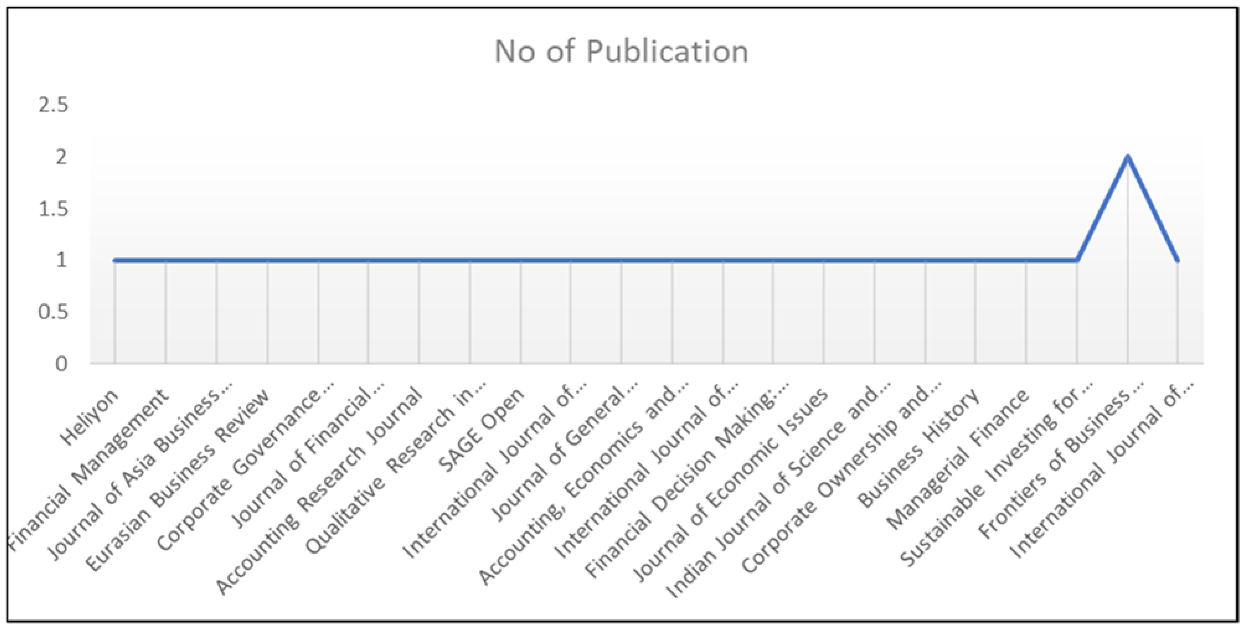 Joitmc 08 00049 g003