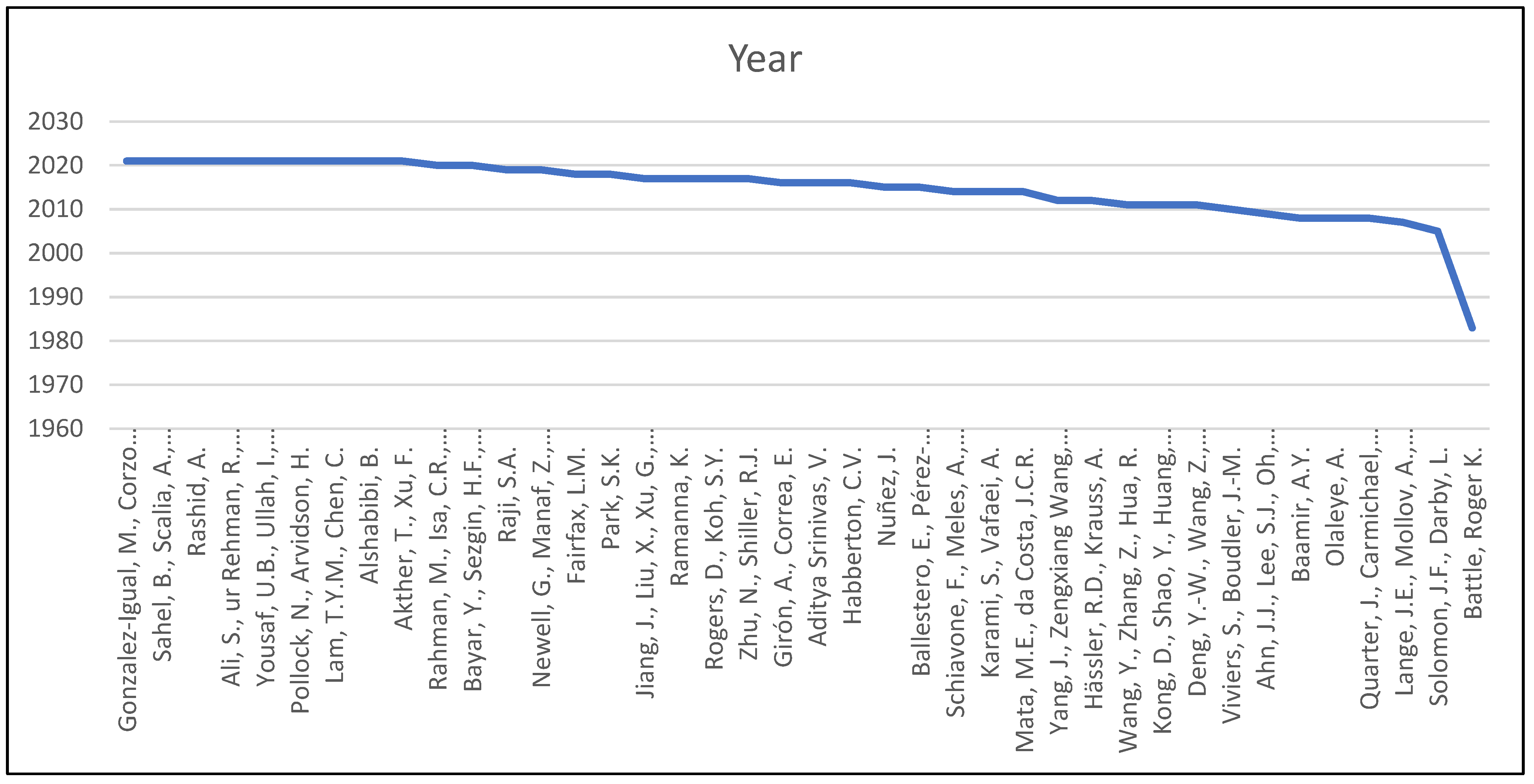 Joitmc 08 00049 g004