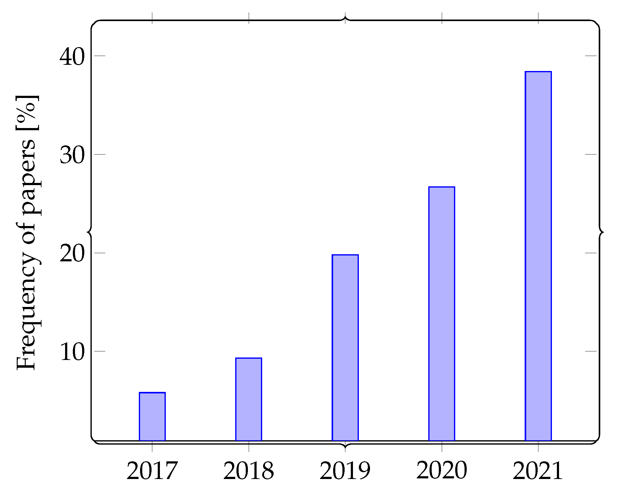 Joitmc 08 00051 g002