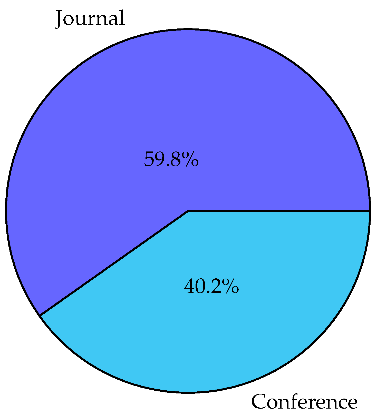Joitmc 08 00051 g003