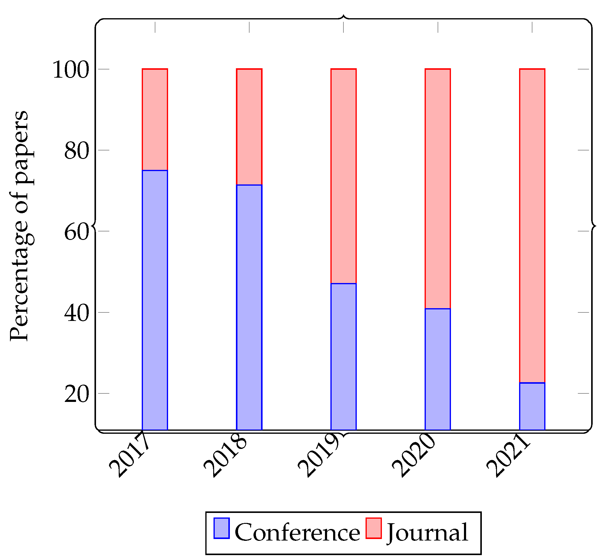 Joitmc 08 00051 g004