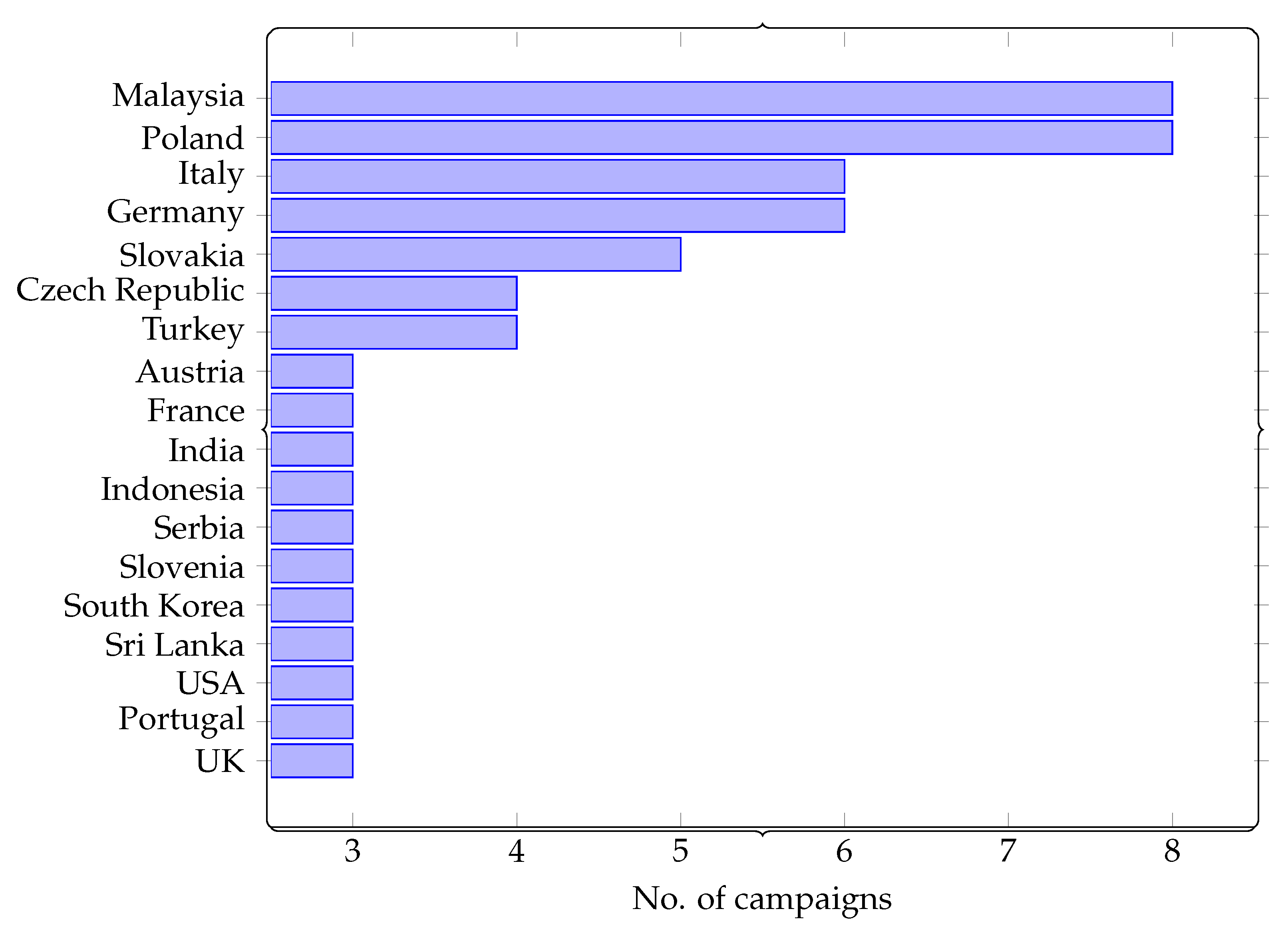 Joitmc 08 00051 g005