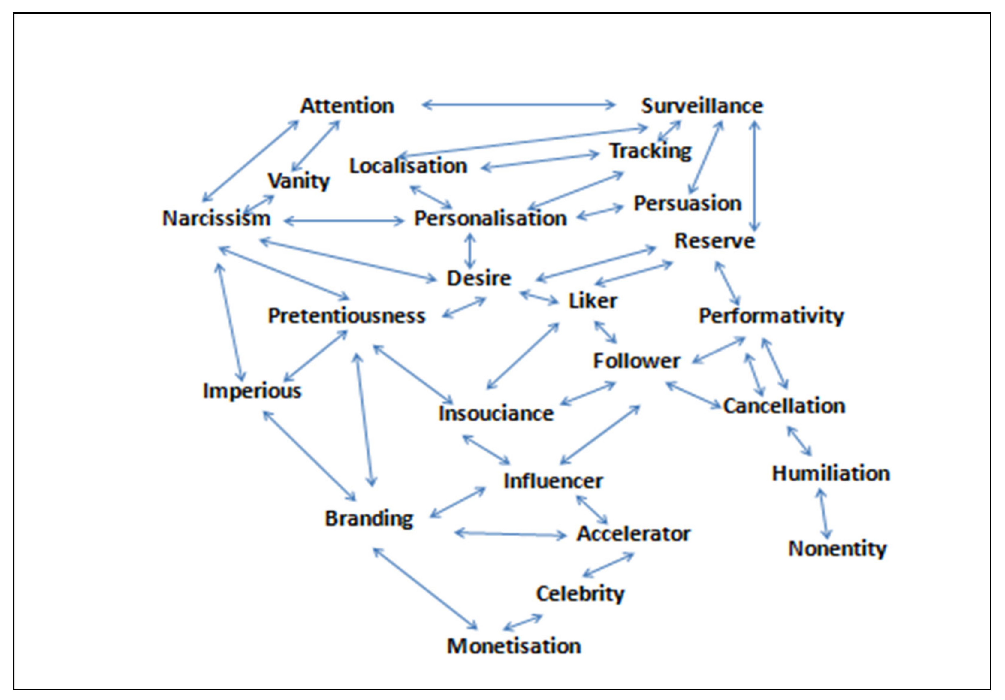 Joitmc 08 00052 g001