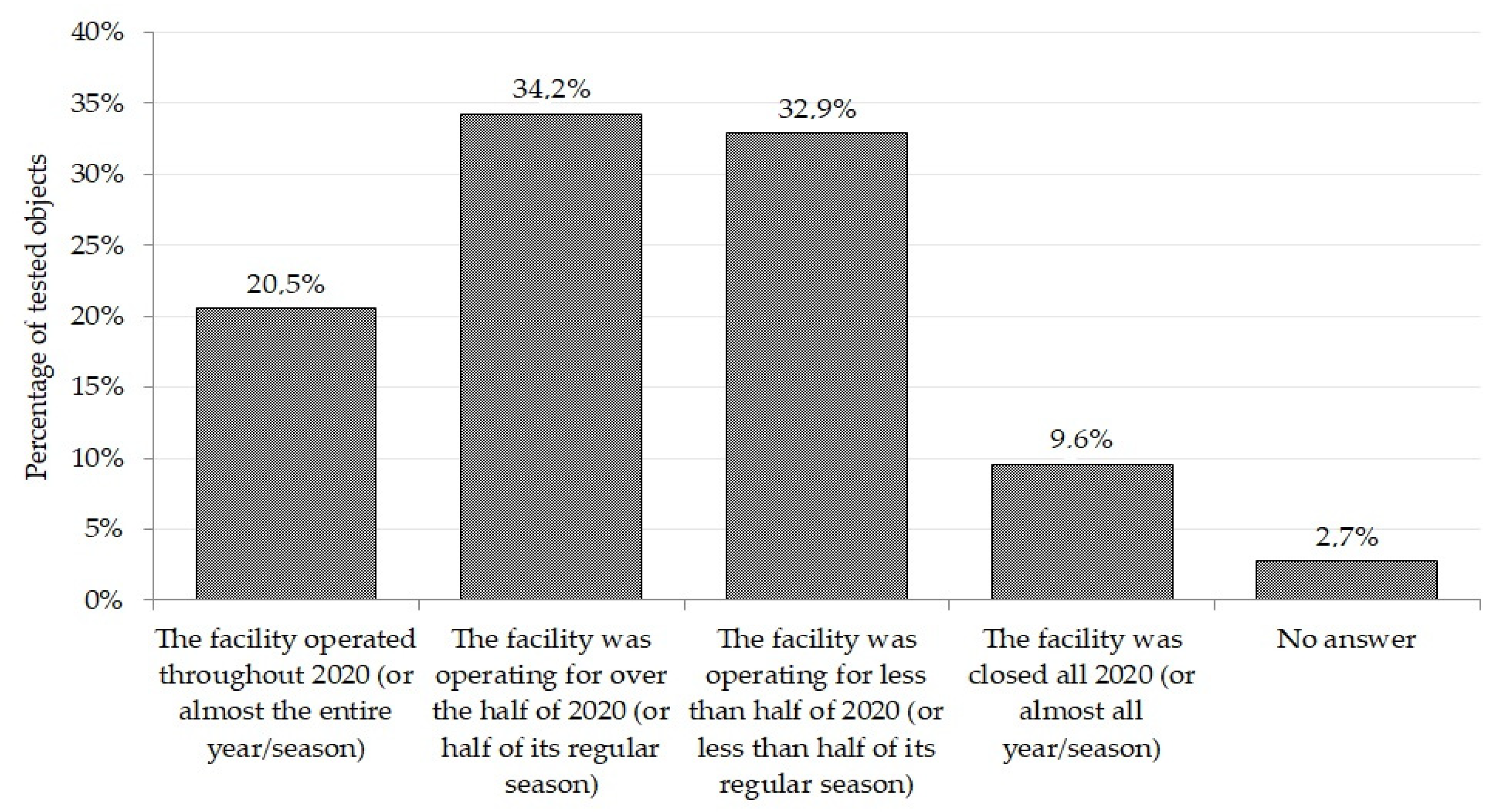 Joitmc 08 00055 g003