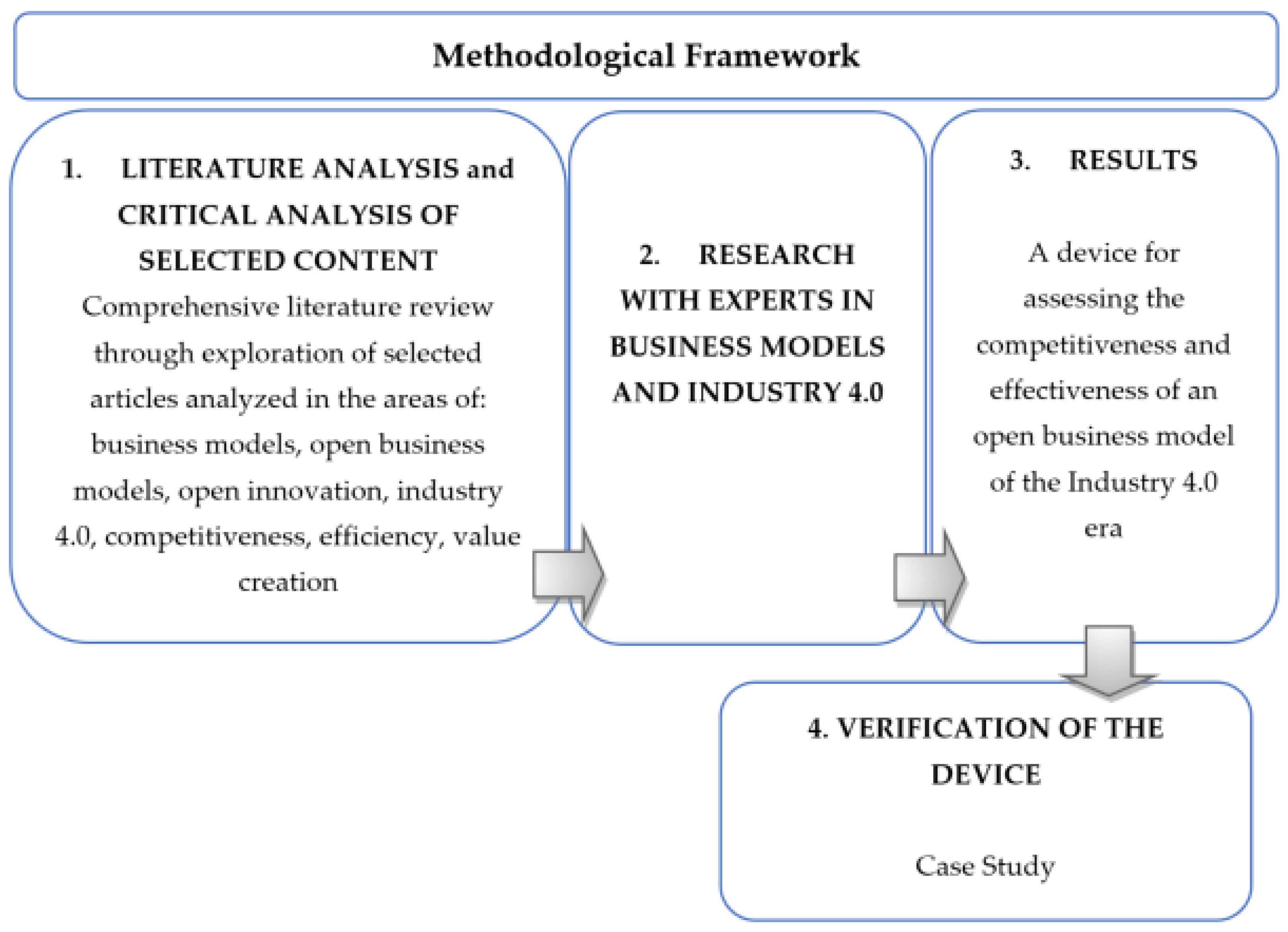 Joitmc 08 00057 g001