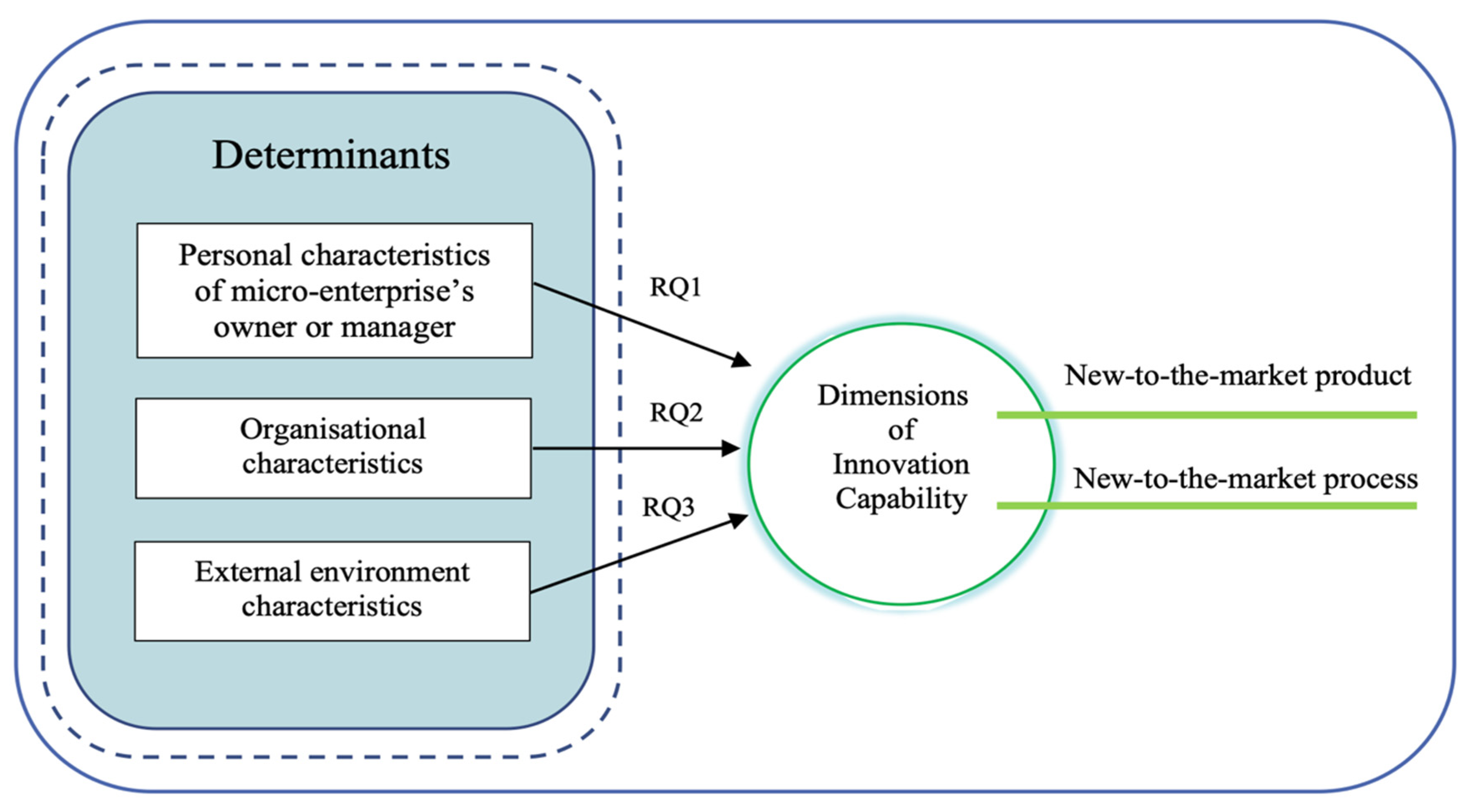Joitmc 08 00059 g001