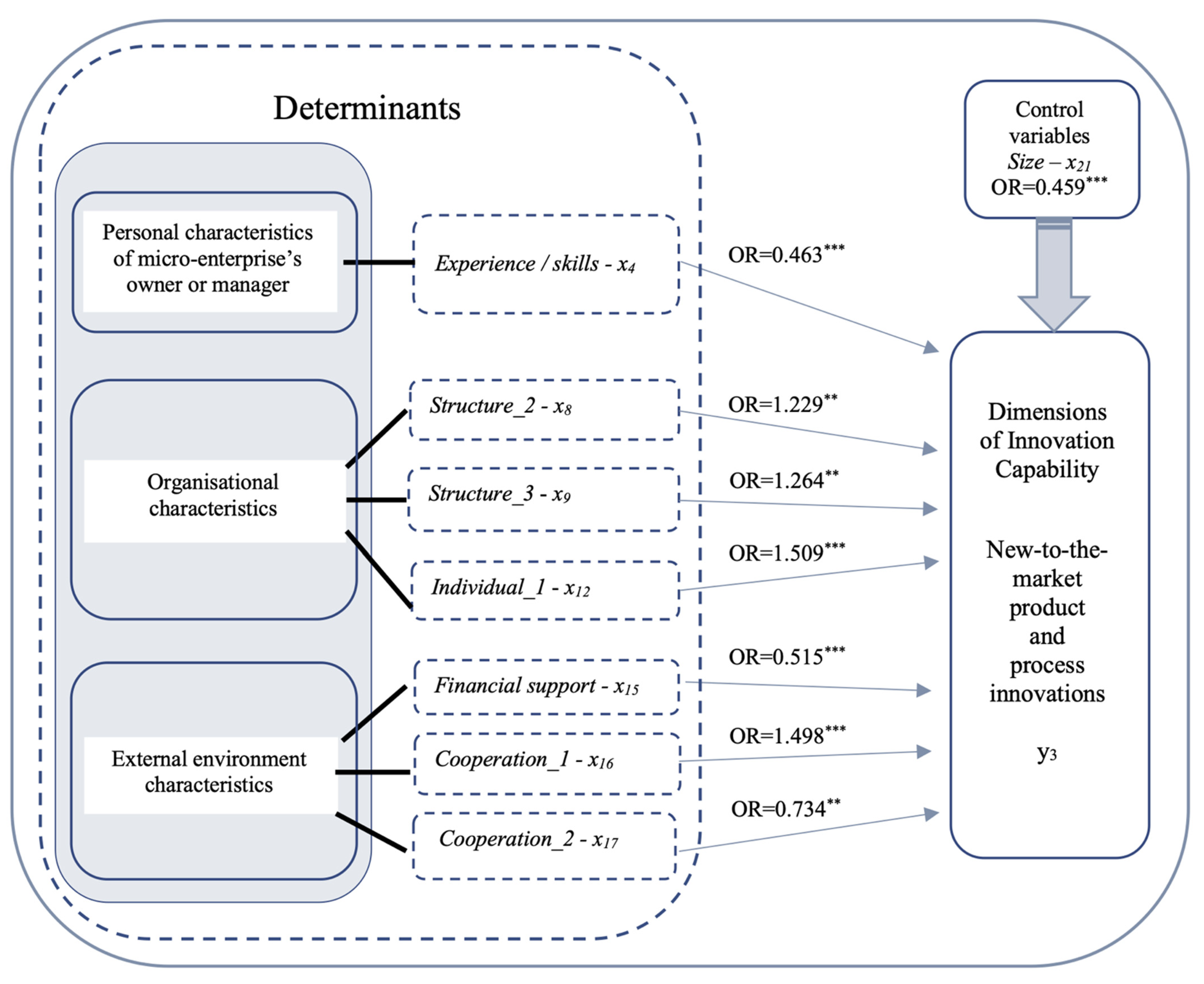 Joitmc 08 00059 g003