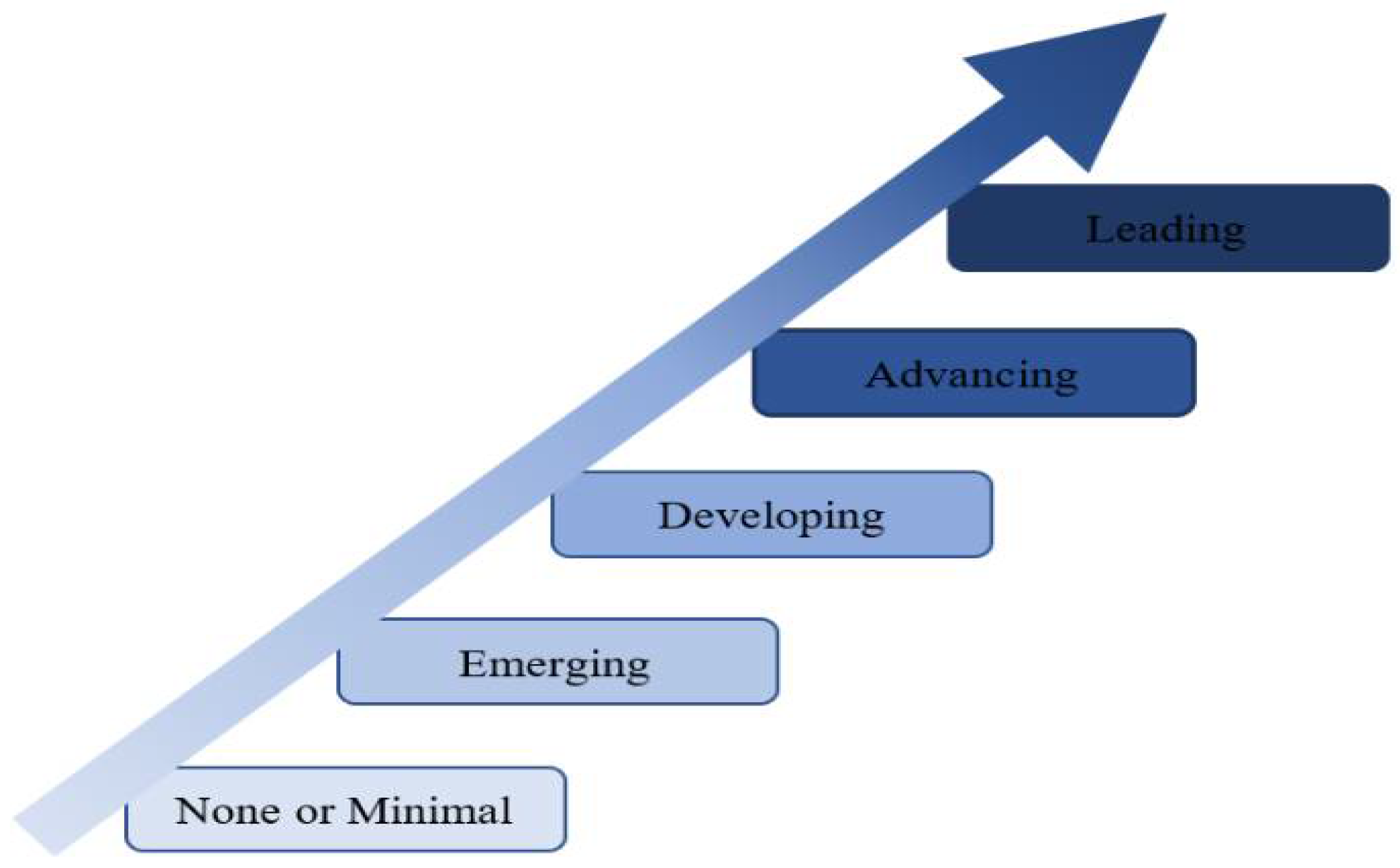 Joitmc 08 00060 g002