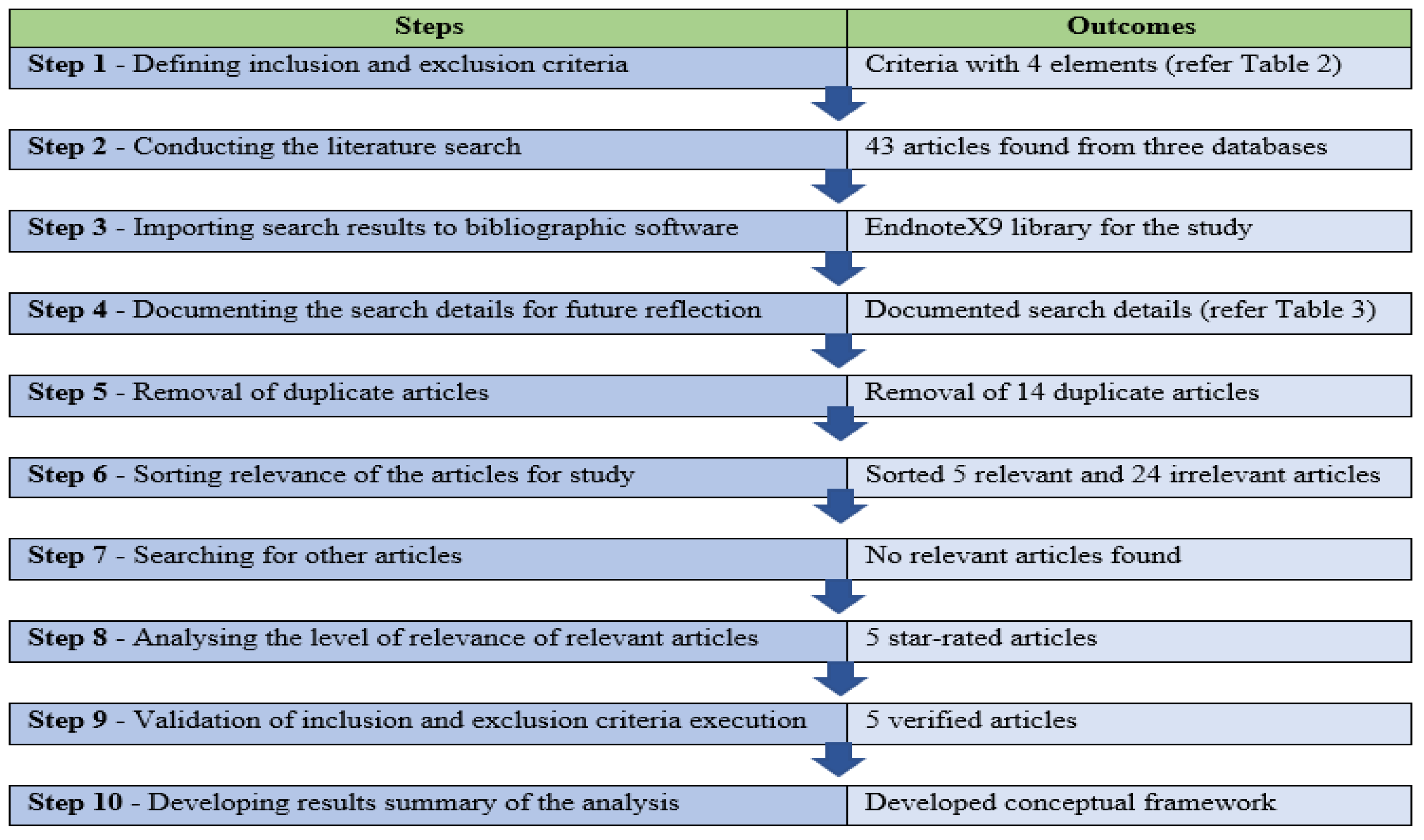 Joitmc 08 00060 g003