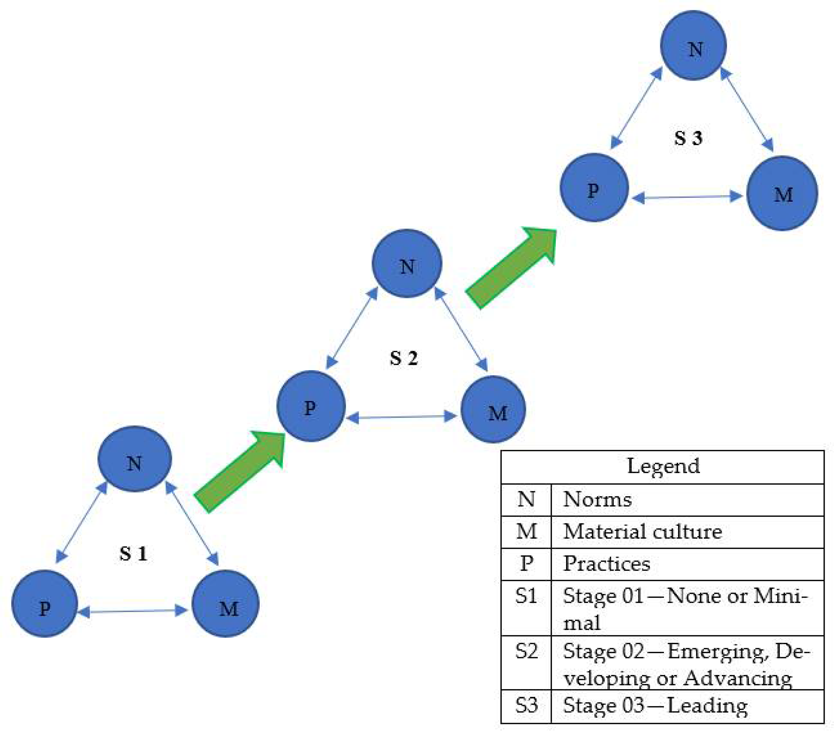 Joitmc 08 00060 g007