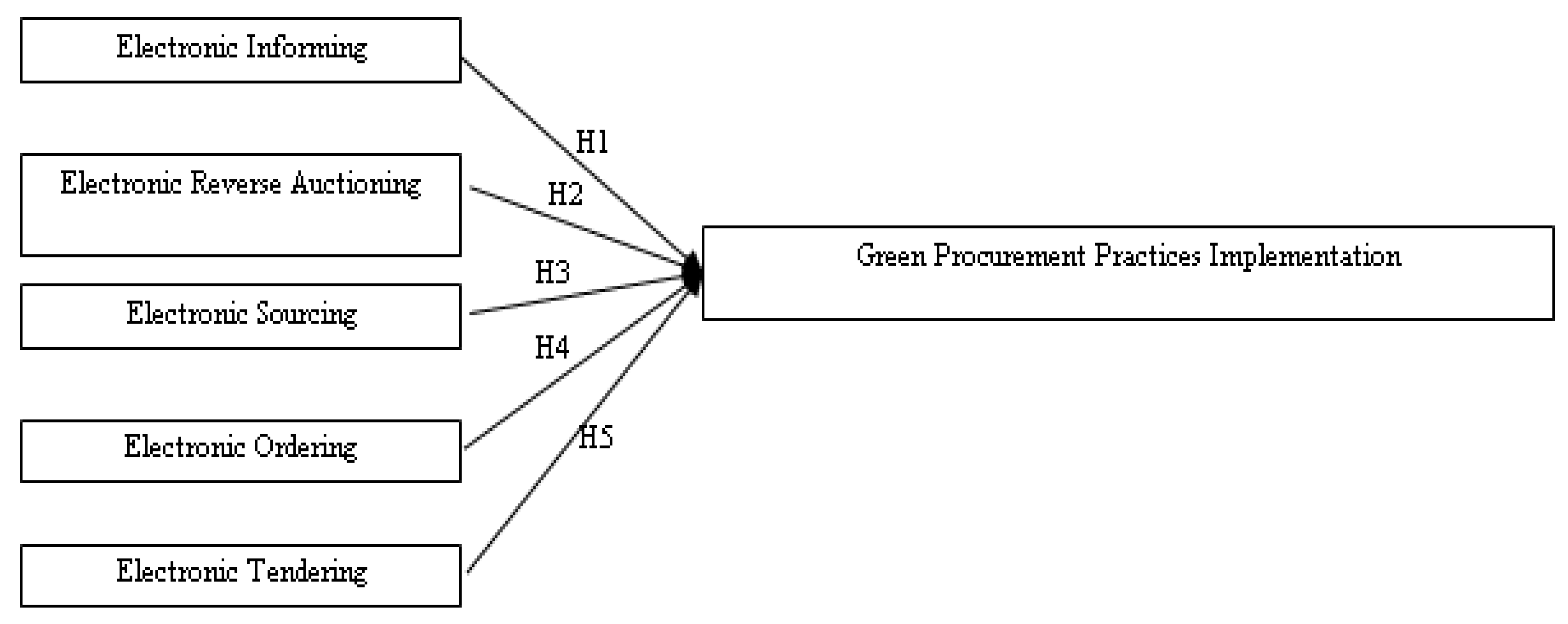 Joitmc 08 00061 g002