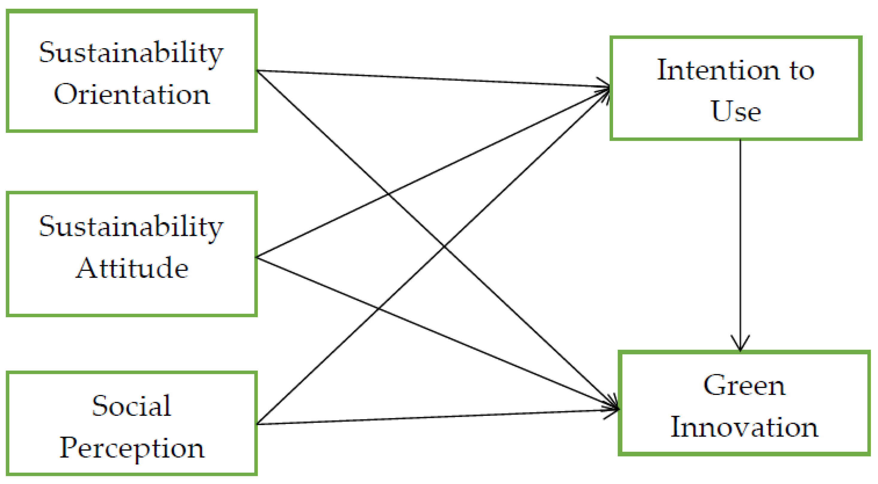 Joitmc 08 00062 g001