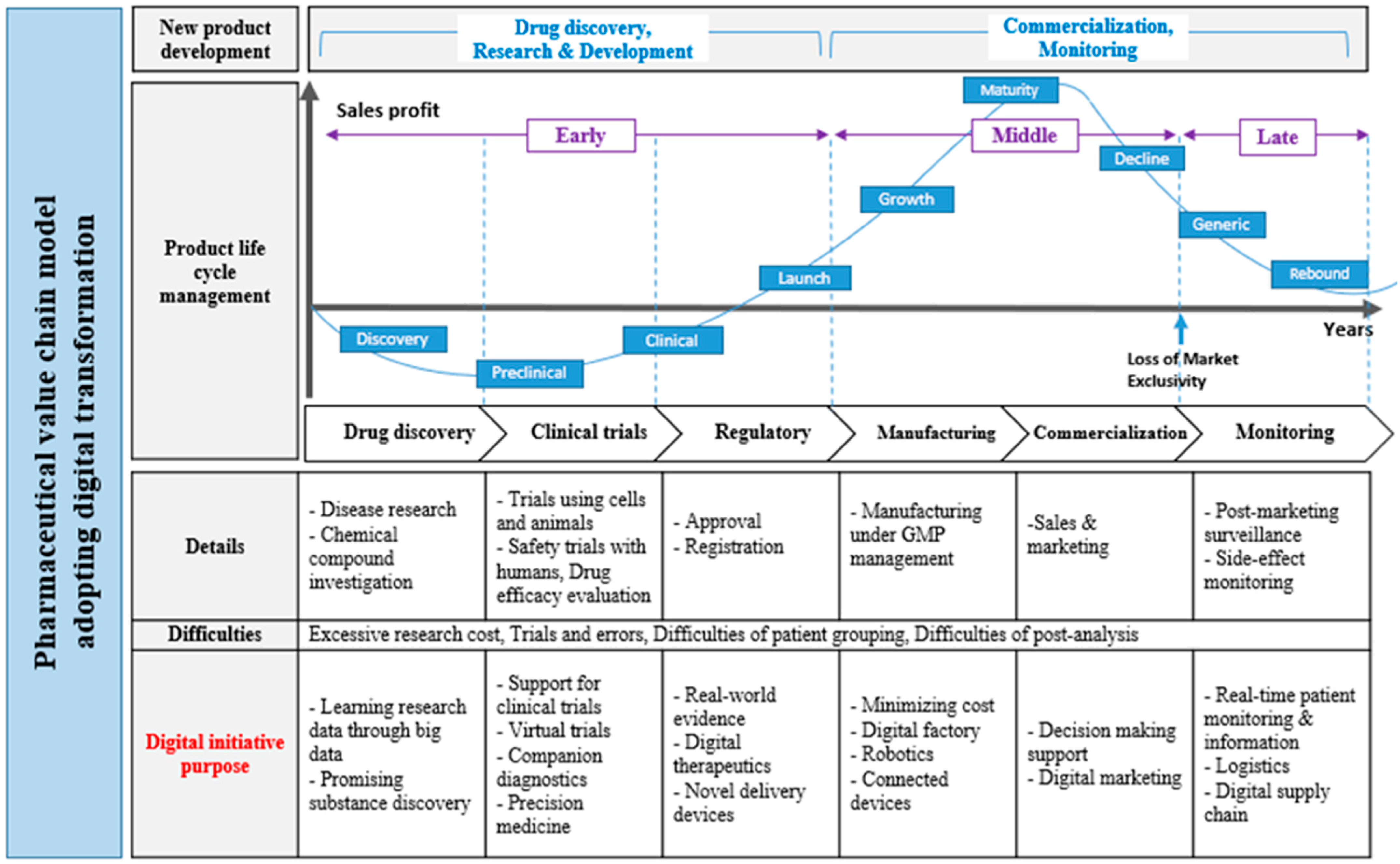 Joitmc 08 00063 g001