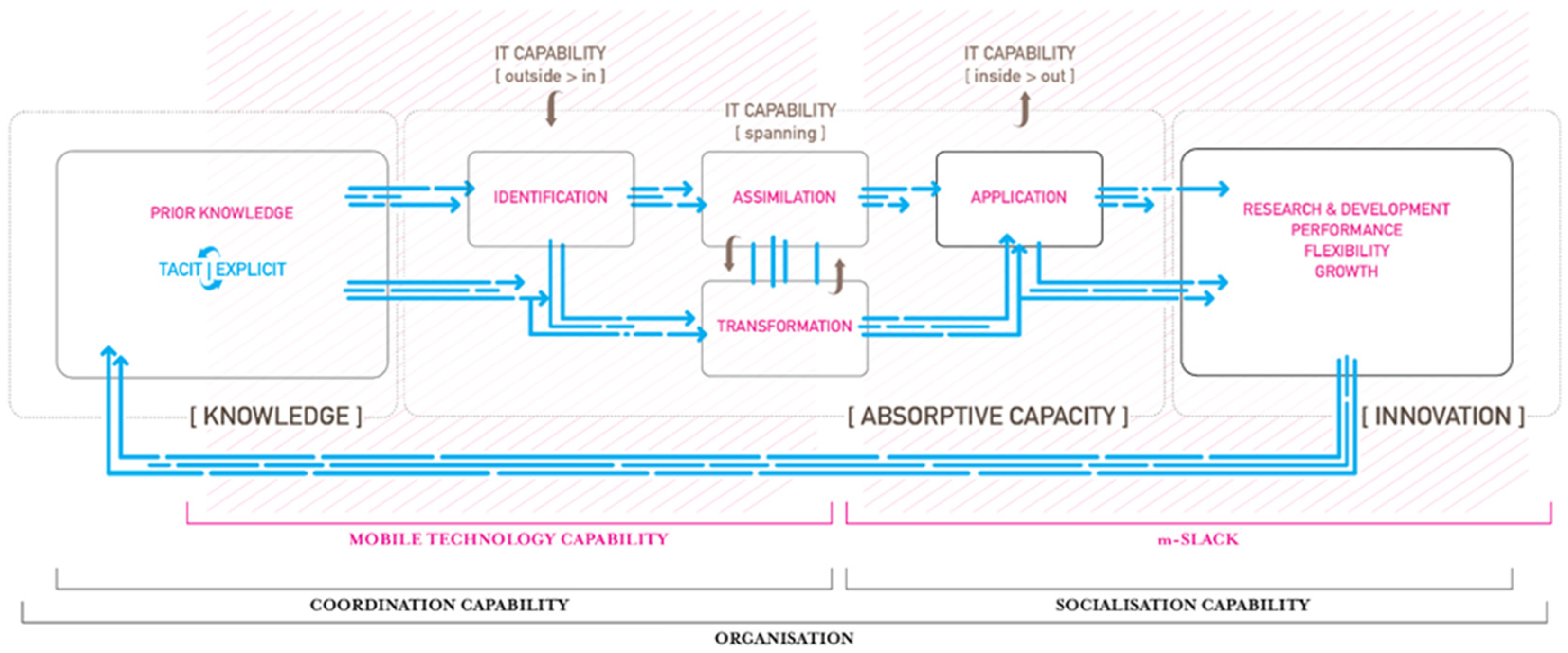 Joitmc 08 00064 g001 Joitmc 08 00064 g001