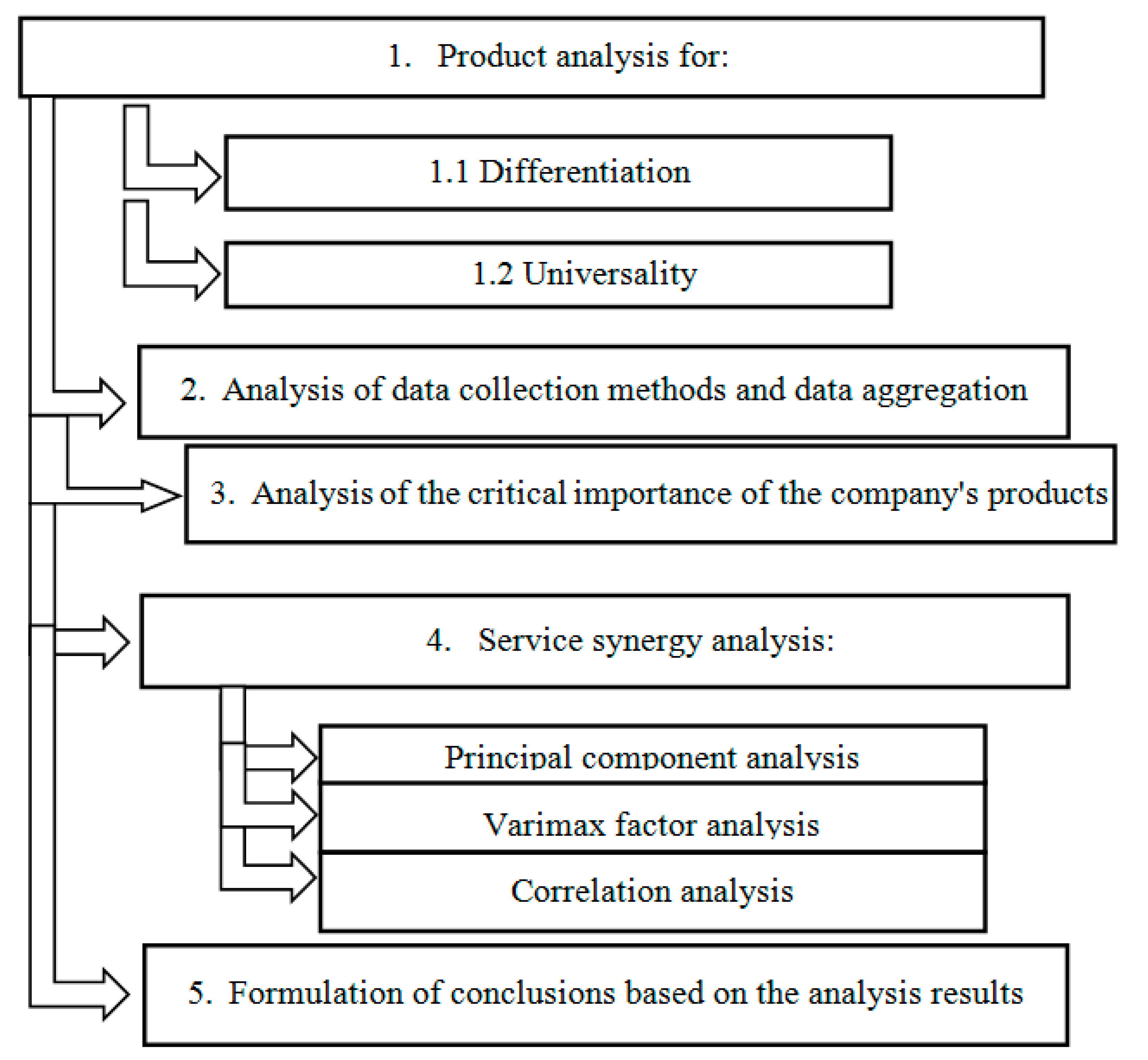 Joitmc 08 00066 g001