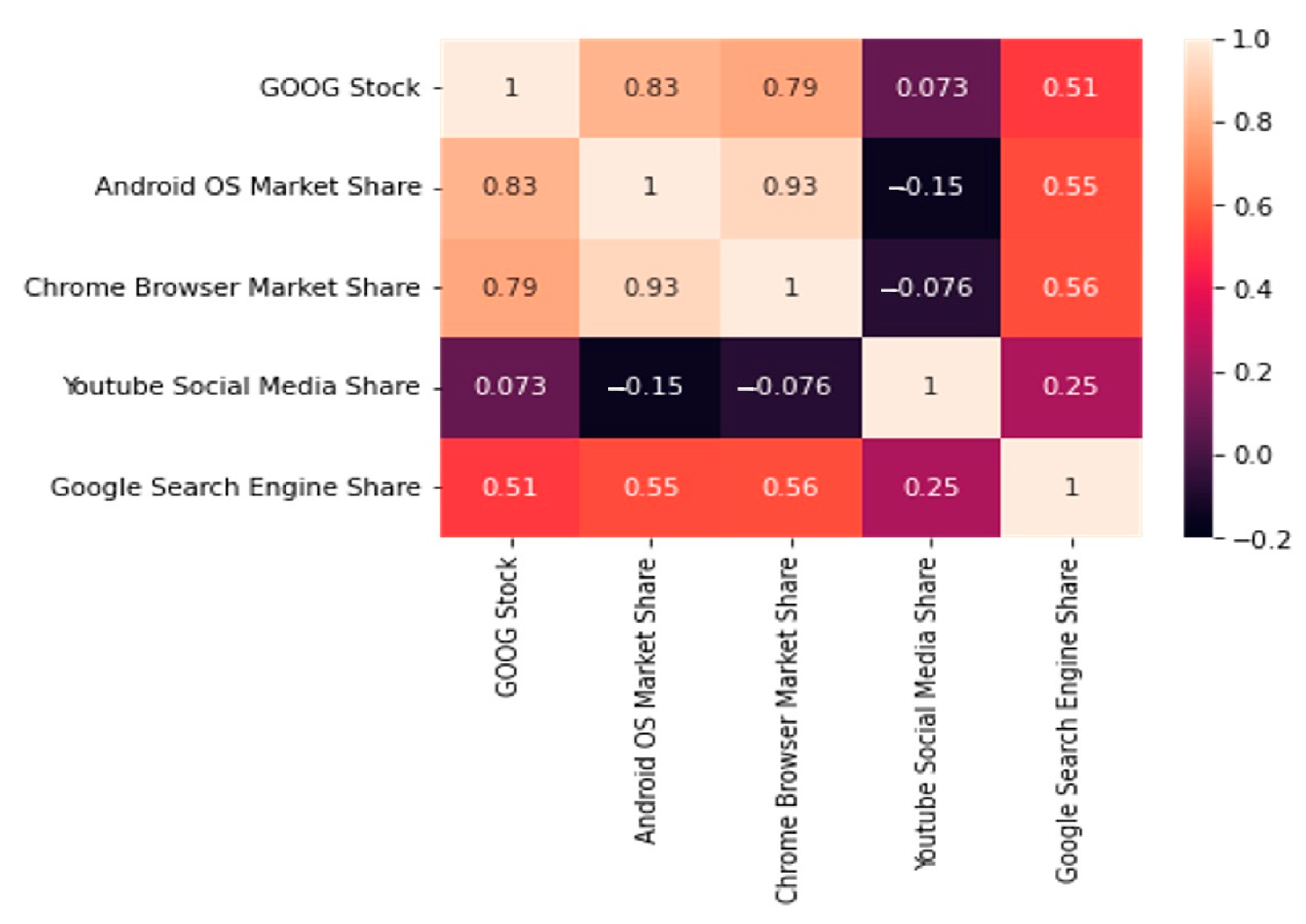 Joitmc 08 00066 g004