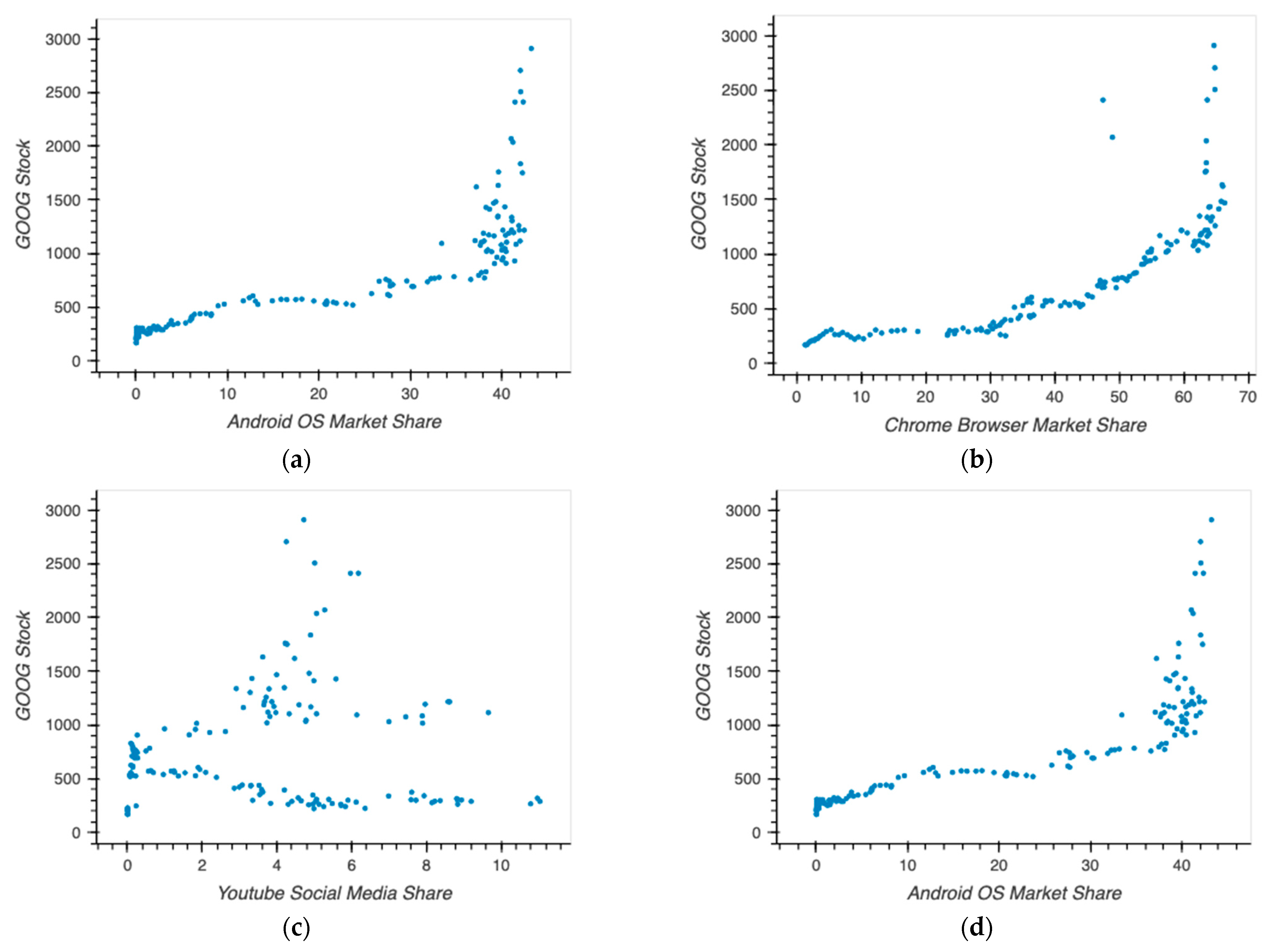 Joitmc 08 00066 g005