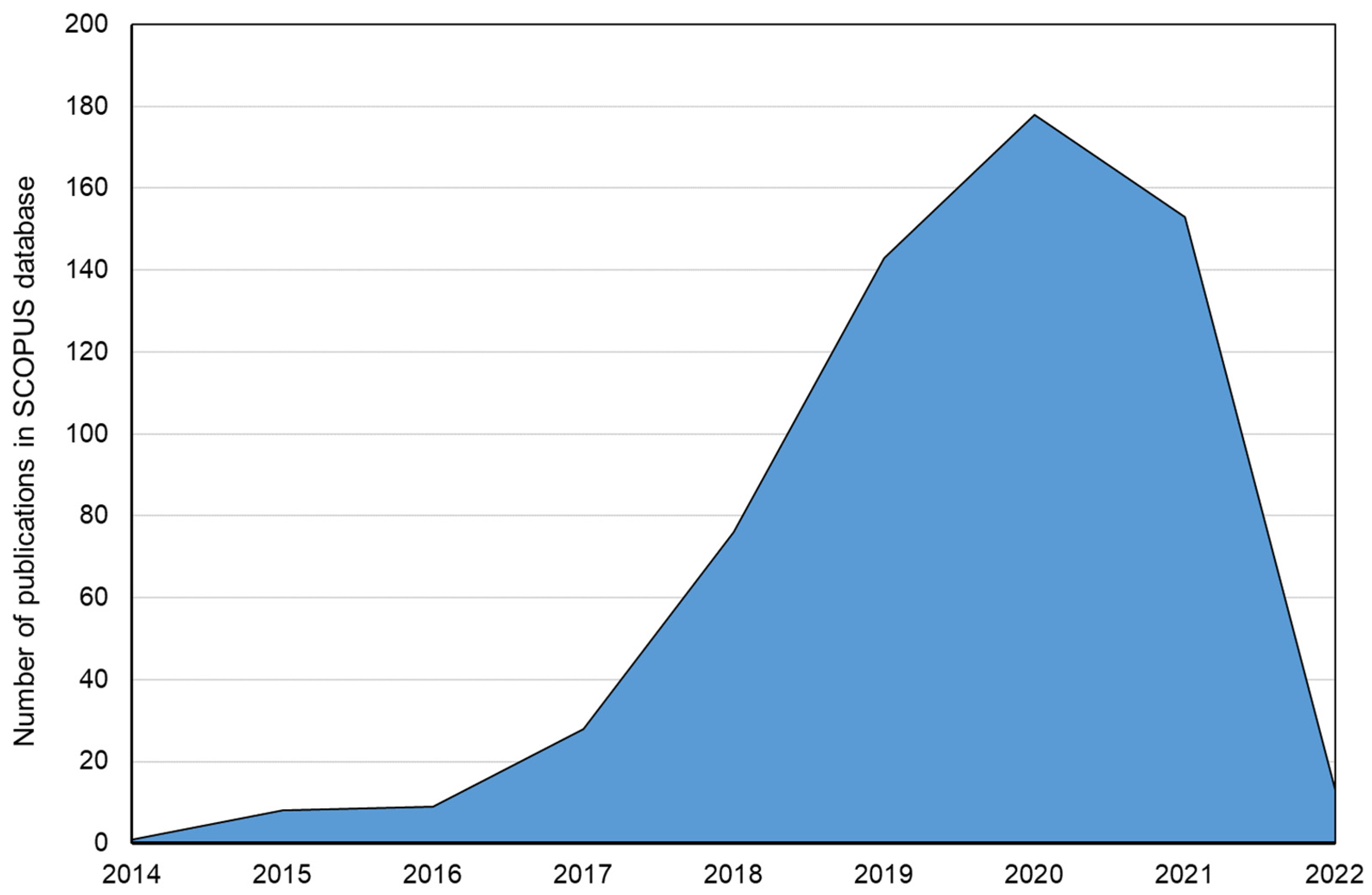 Joitmc 08 00067 g002