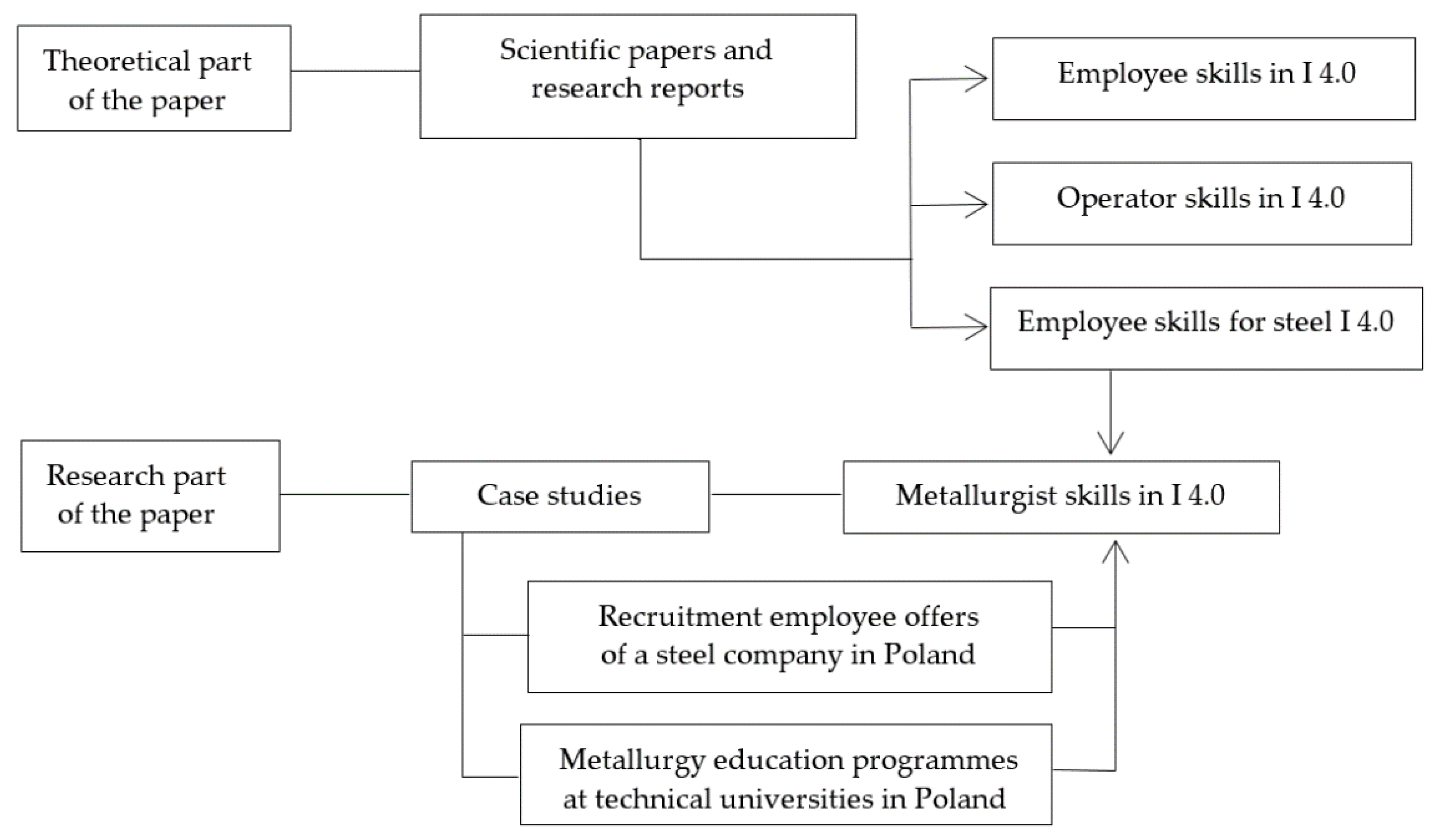 Joitmc 08 00068 g001