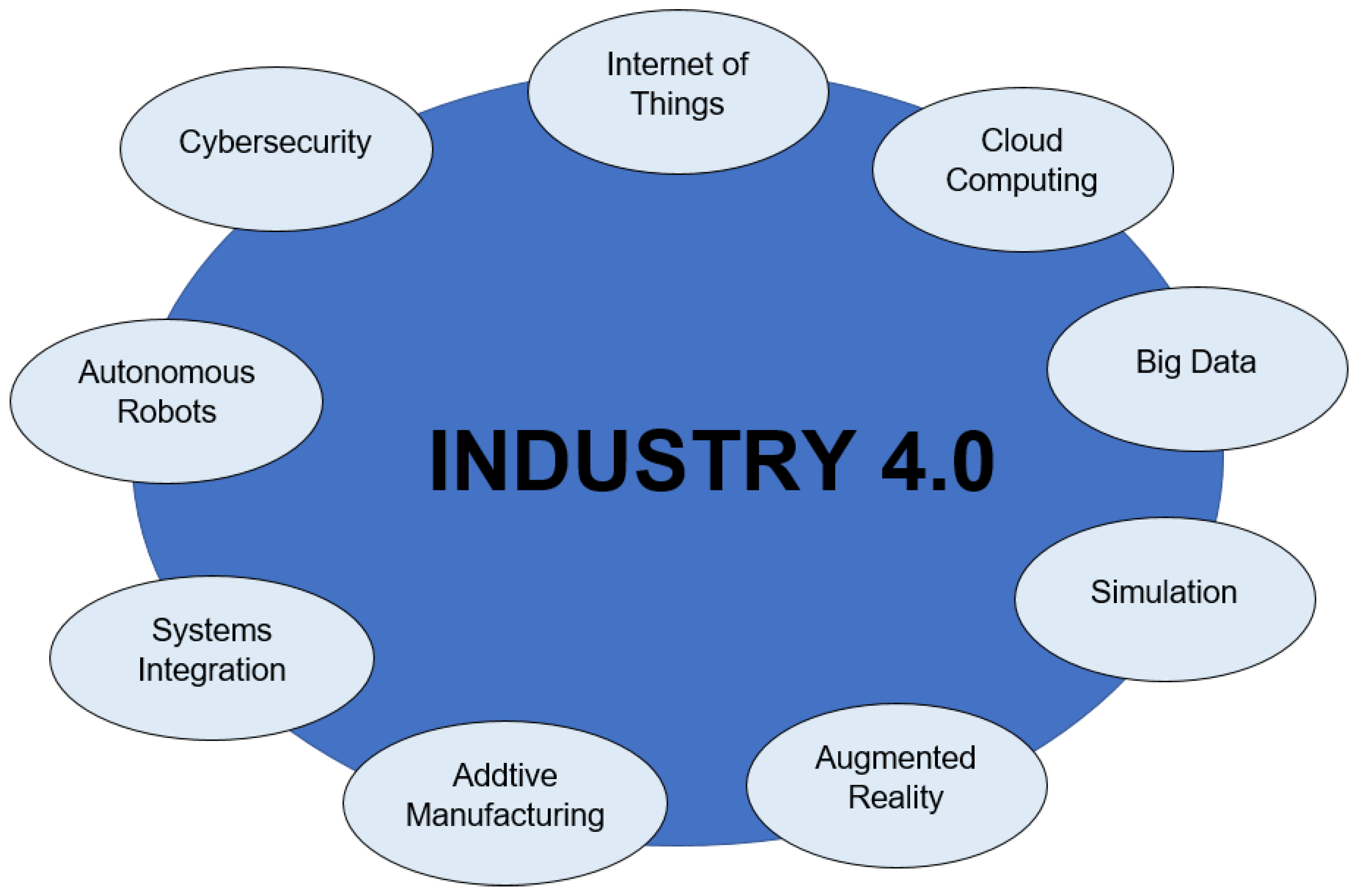 Joitmc 08 00070 g001