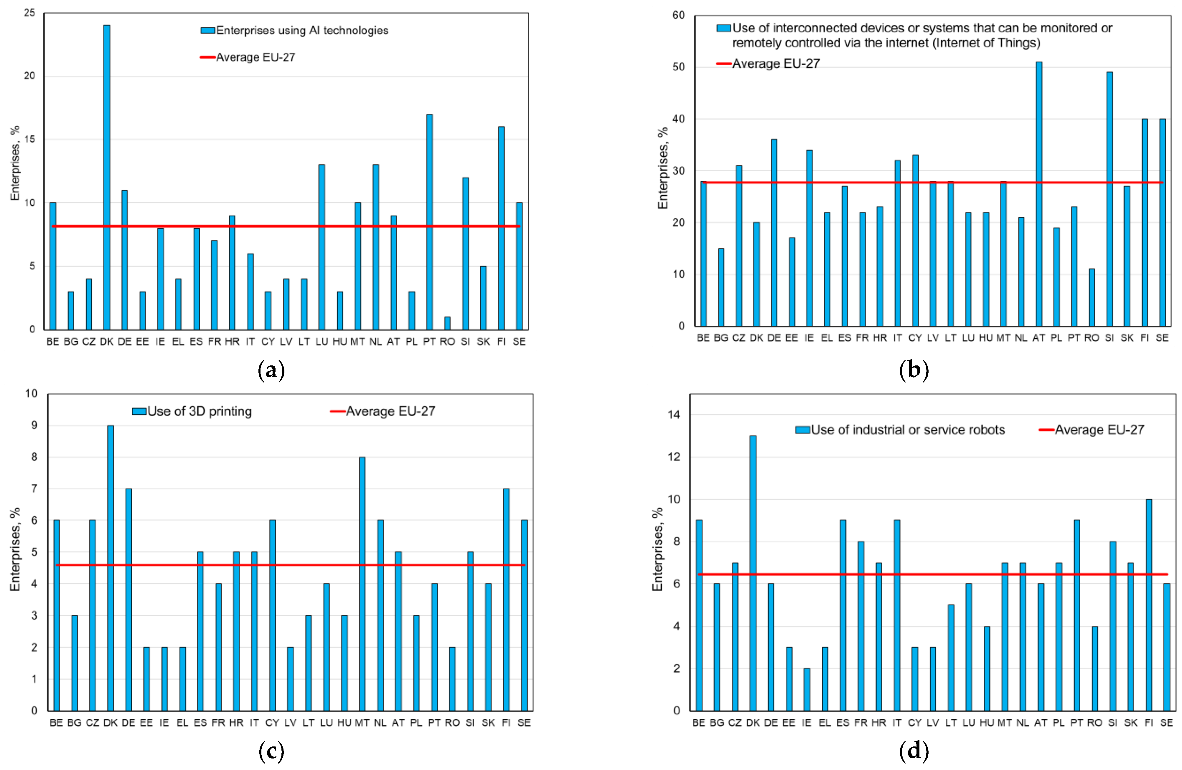 Joitmc 08 00070 g002a