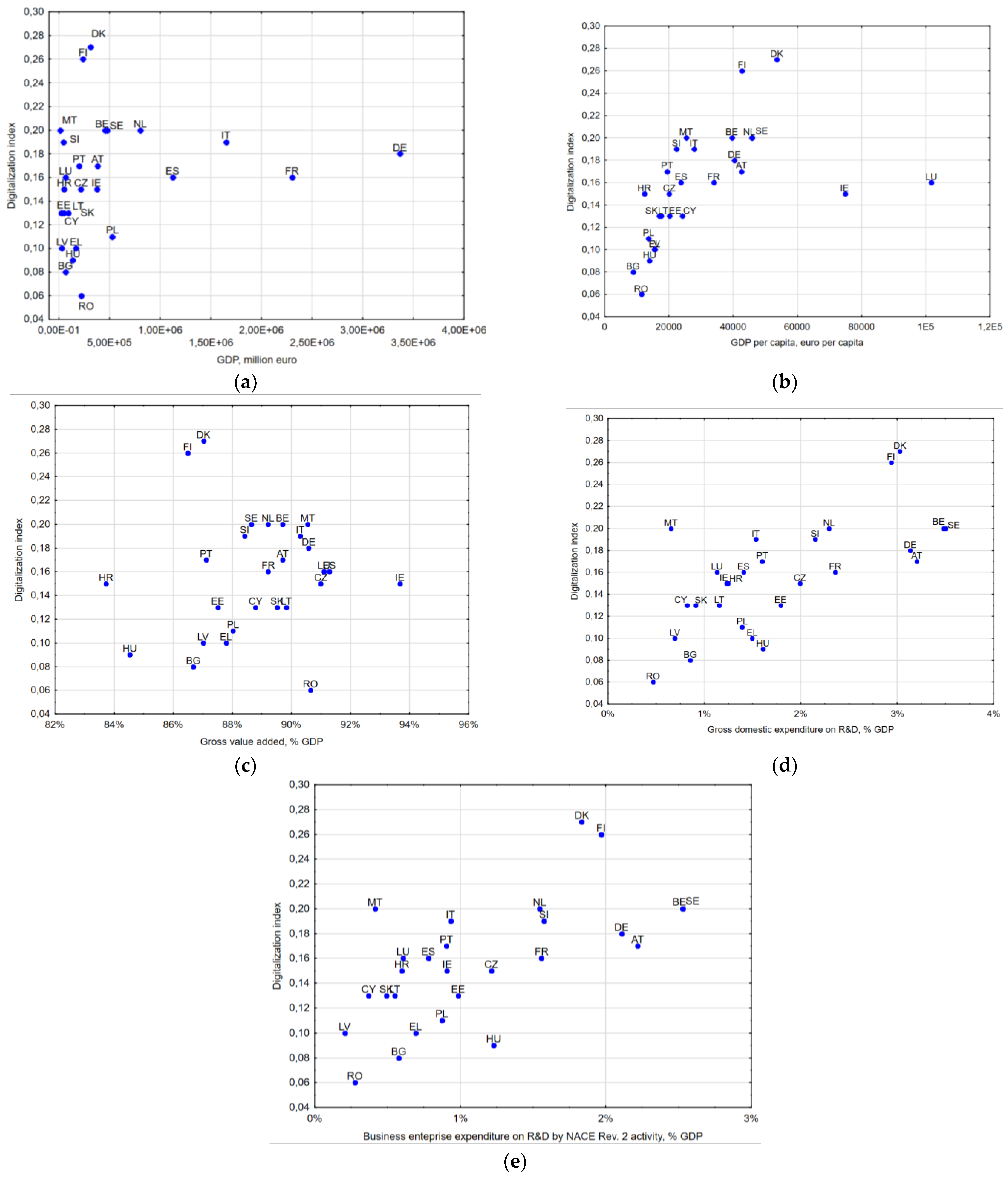 Joitmc 08 00070 g006