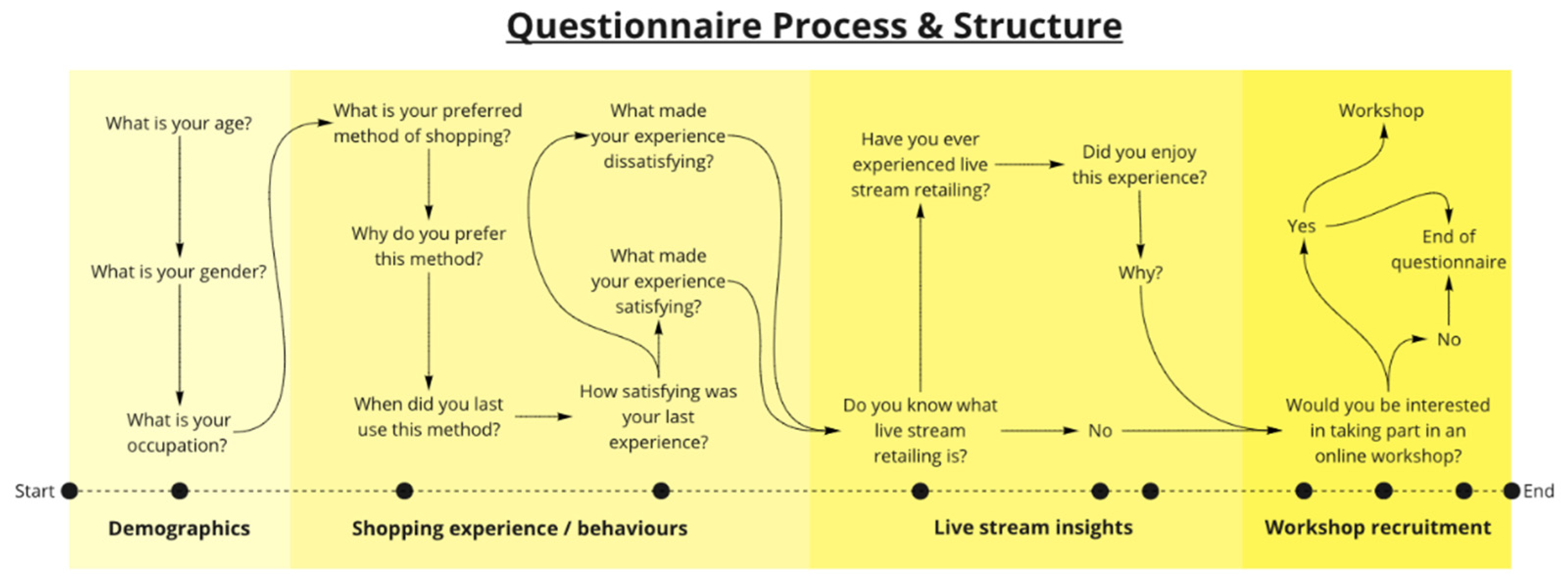 Joitmc 08 00071 g004 Joitmc 08 00071 g004