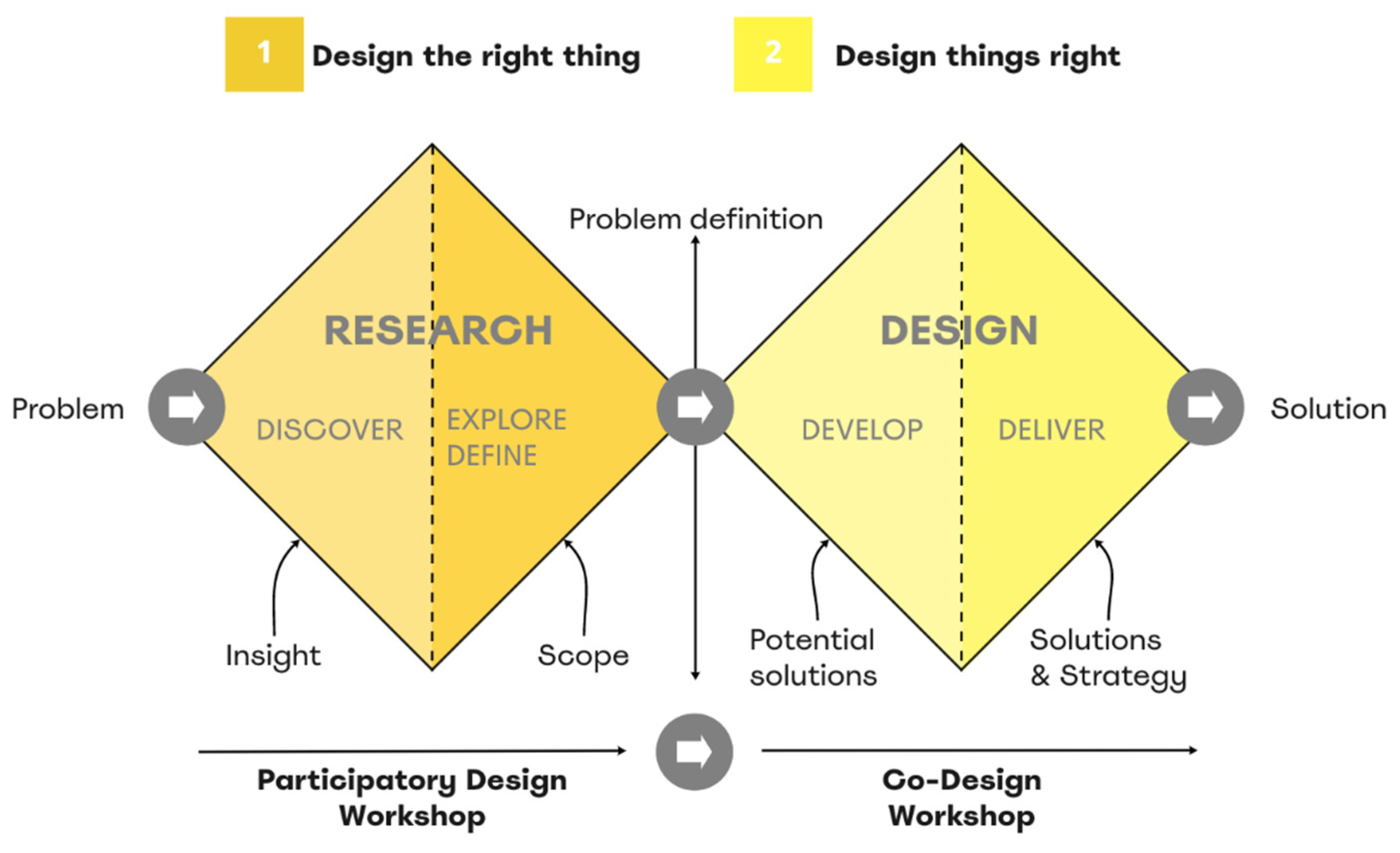 Joitmc 08 00071 g005 Joitmc 08 00071 g005