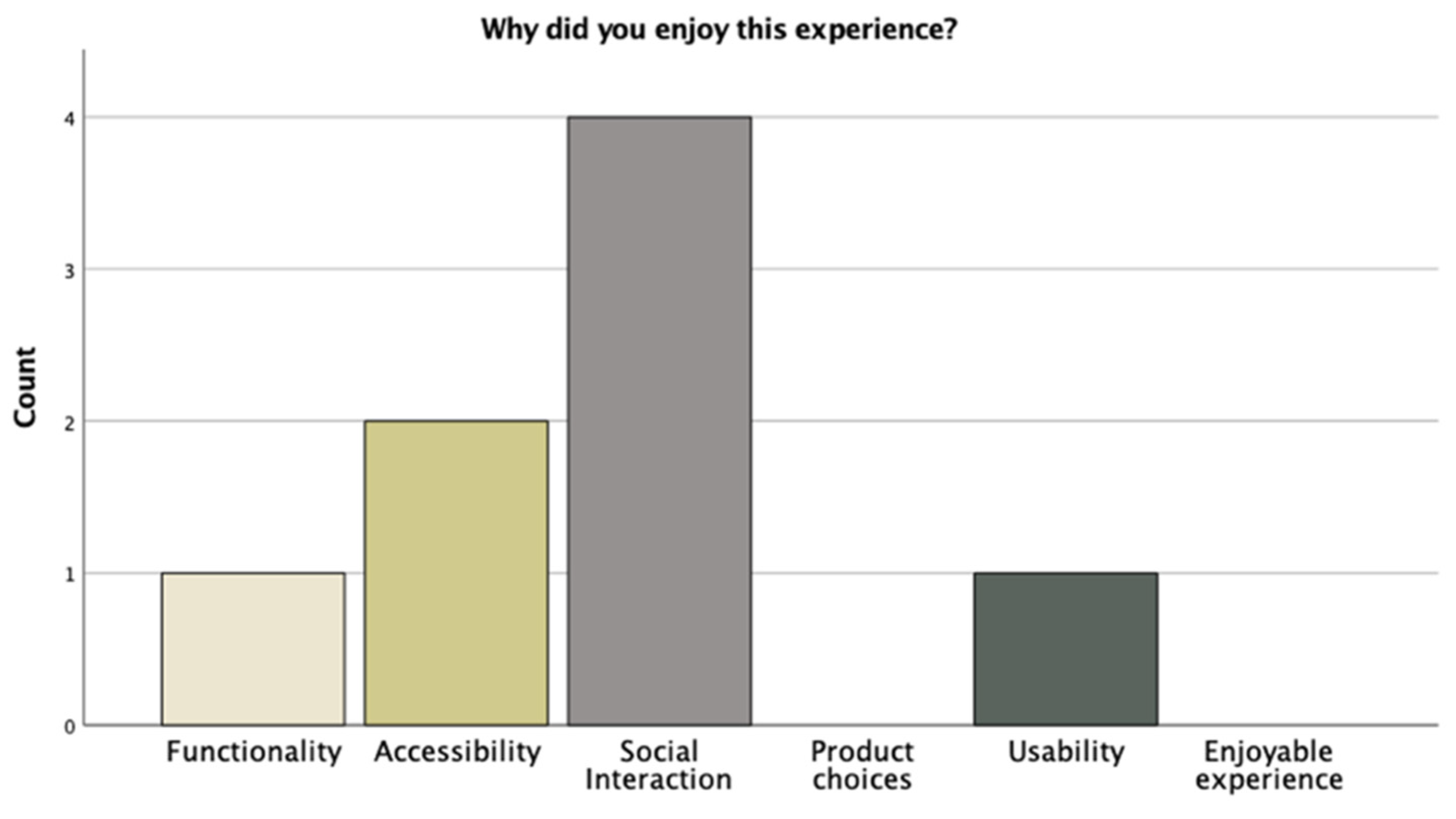 Joitmc 08 00071 g006 Joitmc 08 00071 g006