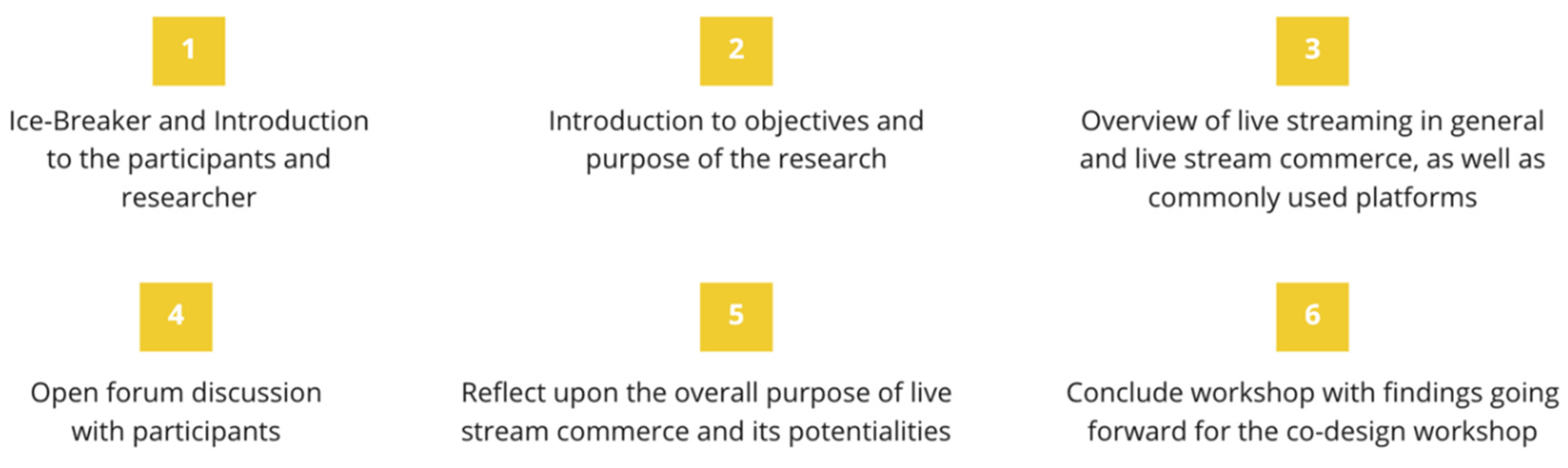 Joitmc 08 00071 g007 Joitmc 08 00071 g007