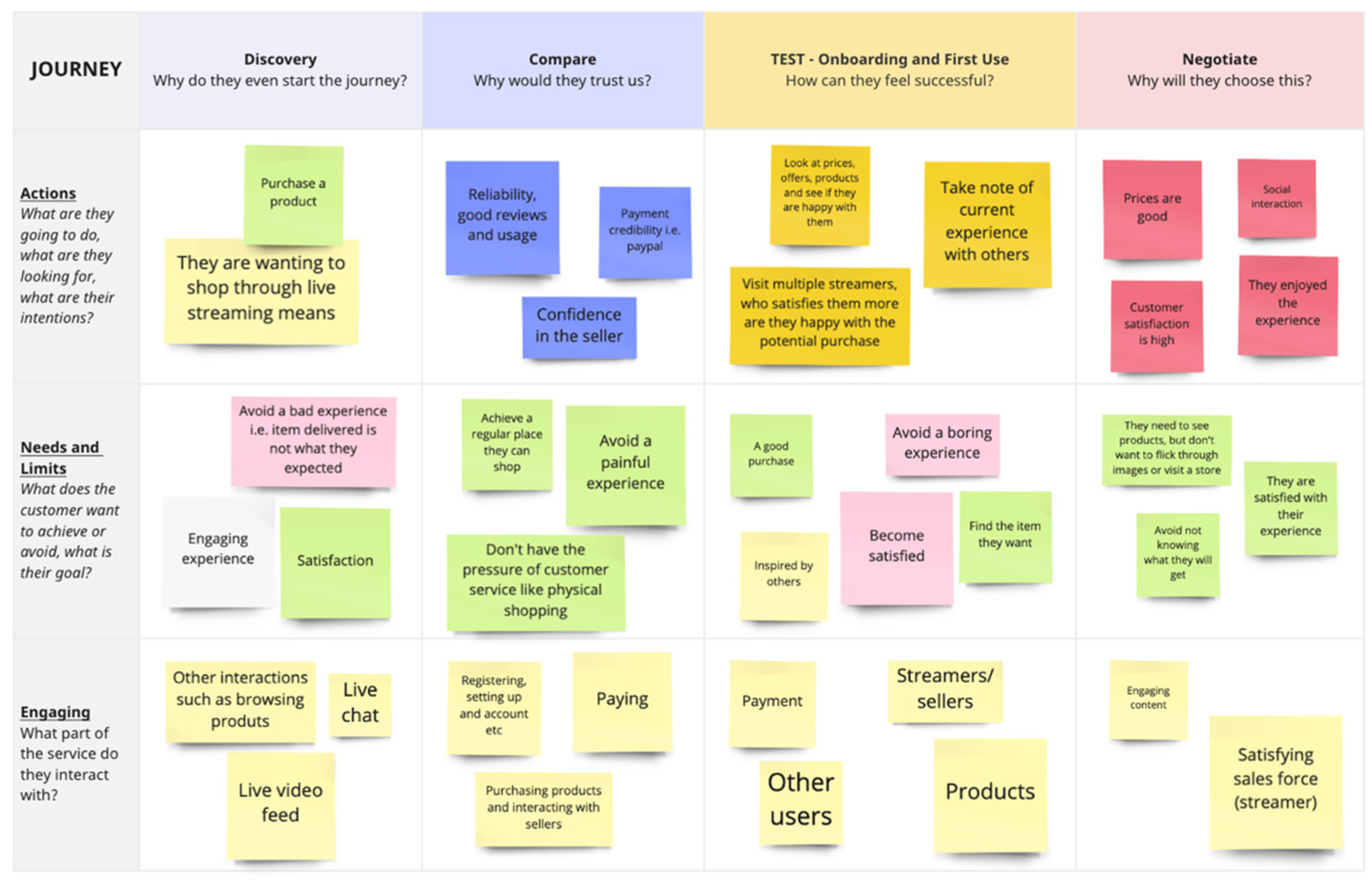 Joitmc 08 00071 g011 Joitmc 08 00071 g011