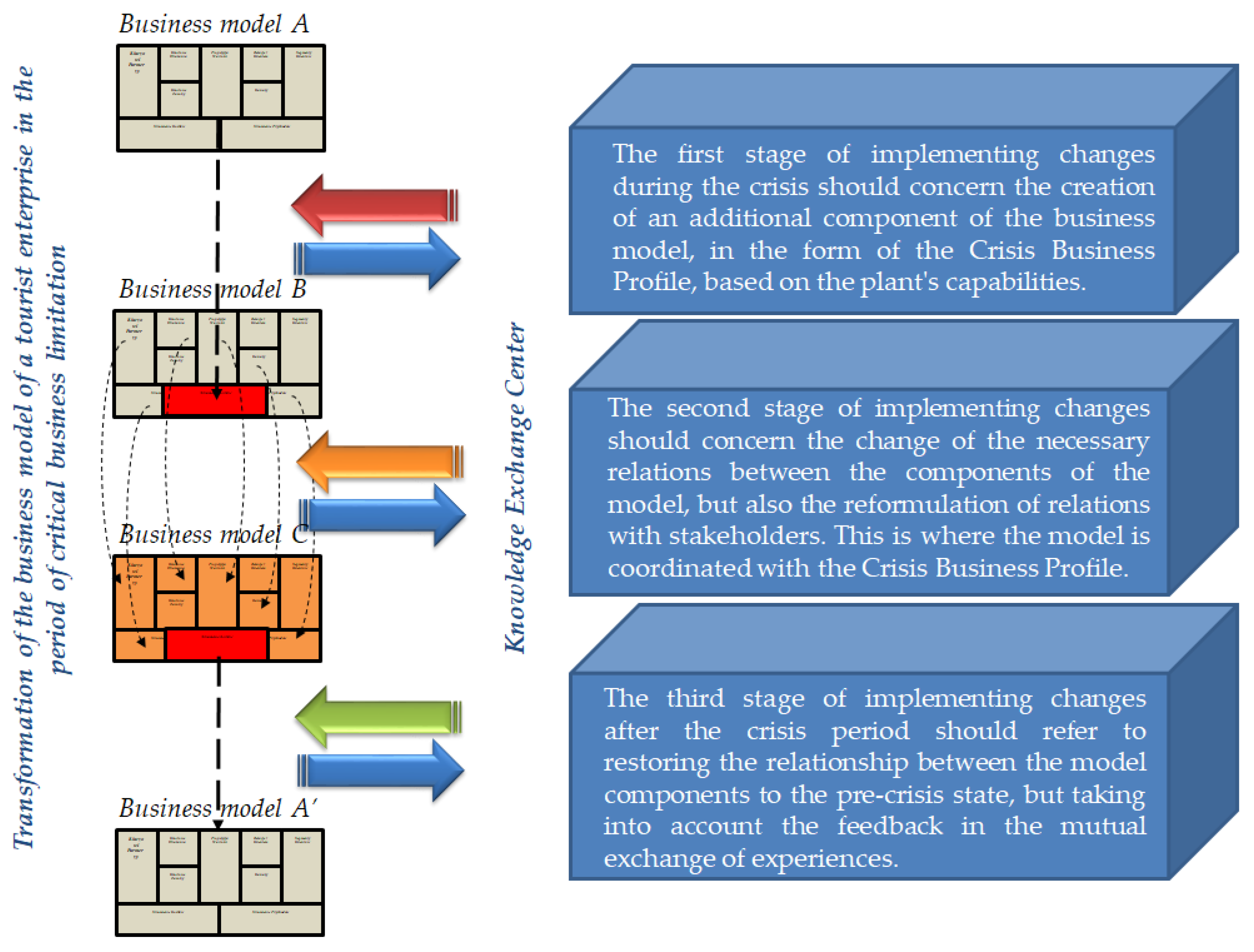 Joitmc 08 00072 g003