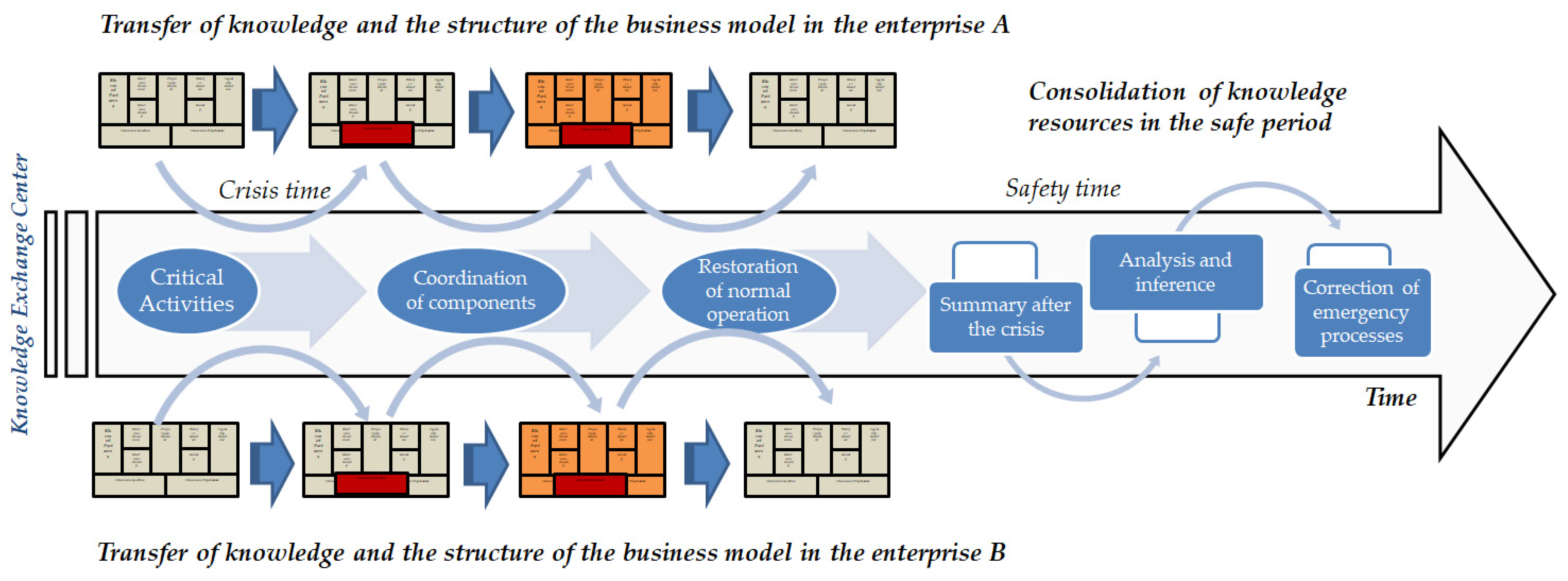 Joitmc 08 00072 g004