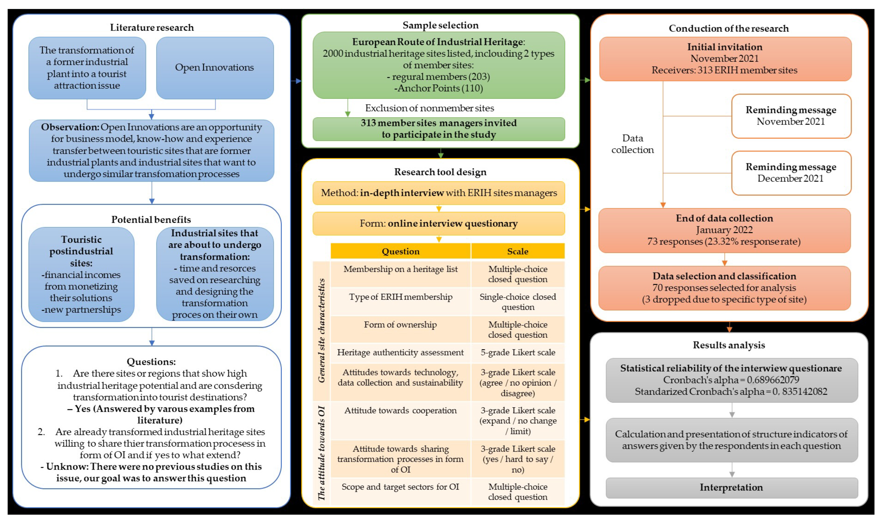 Joitmc 08 00074 g001