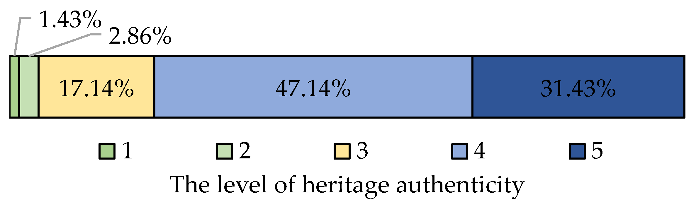 Joitmc 08 00074 g003
