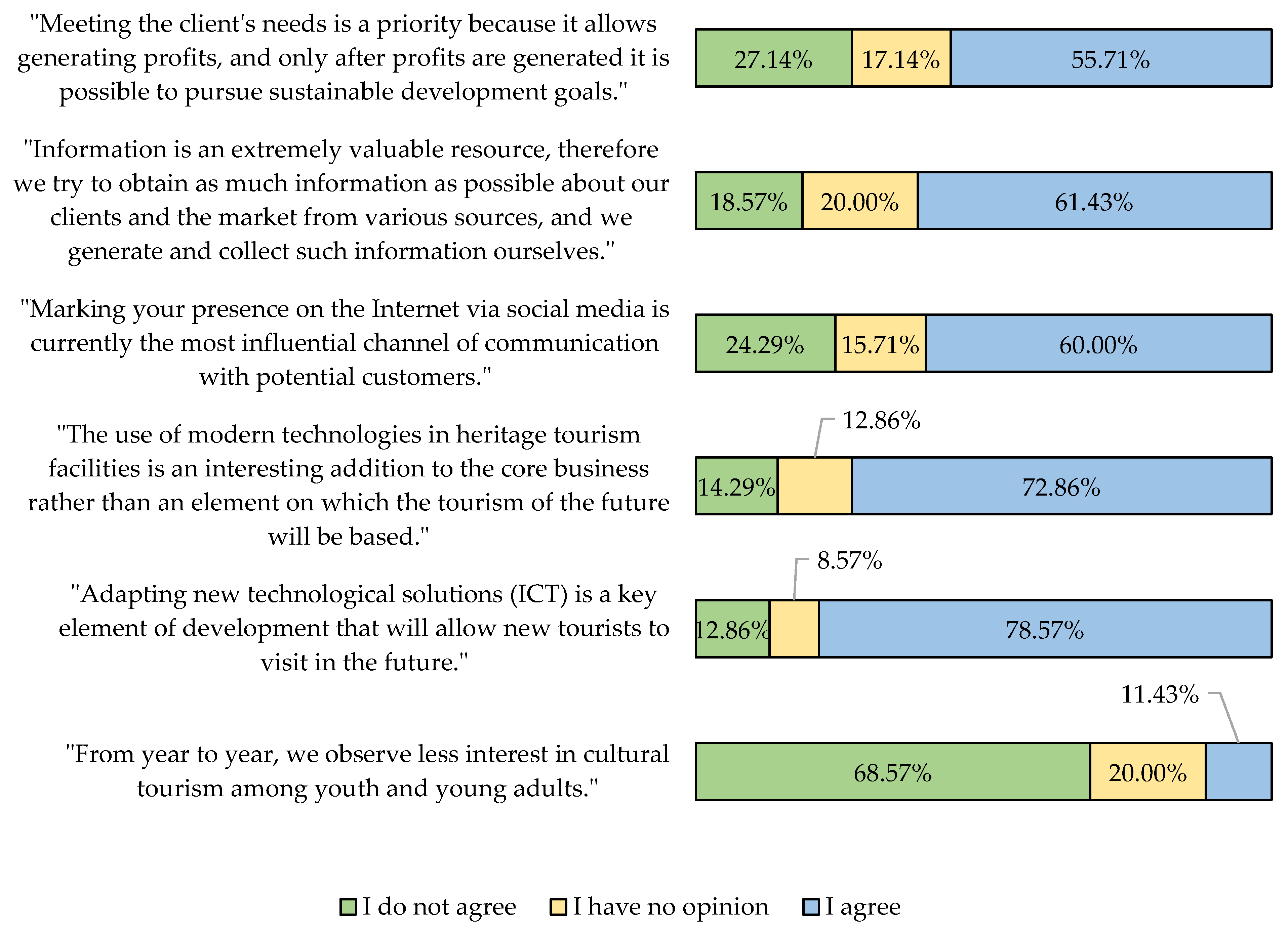 Joitmc 08 00074 g004