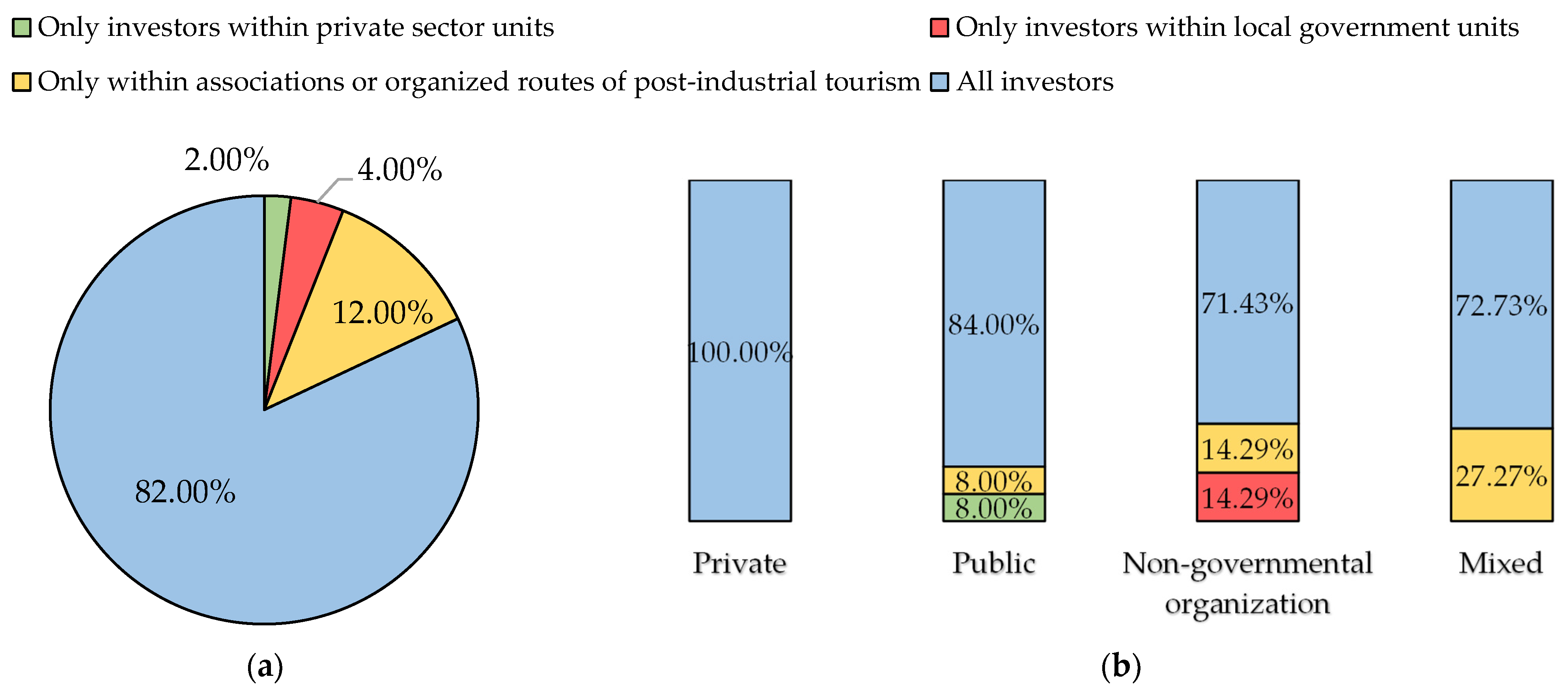 Joitmc 08 00074 g007