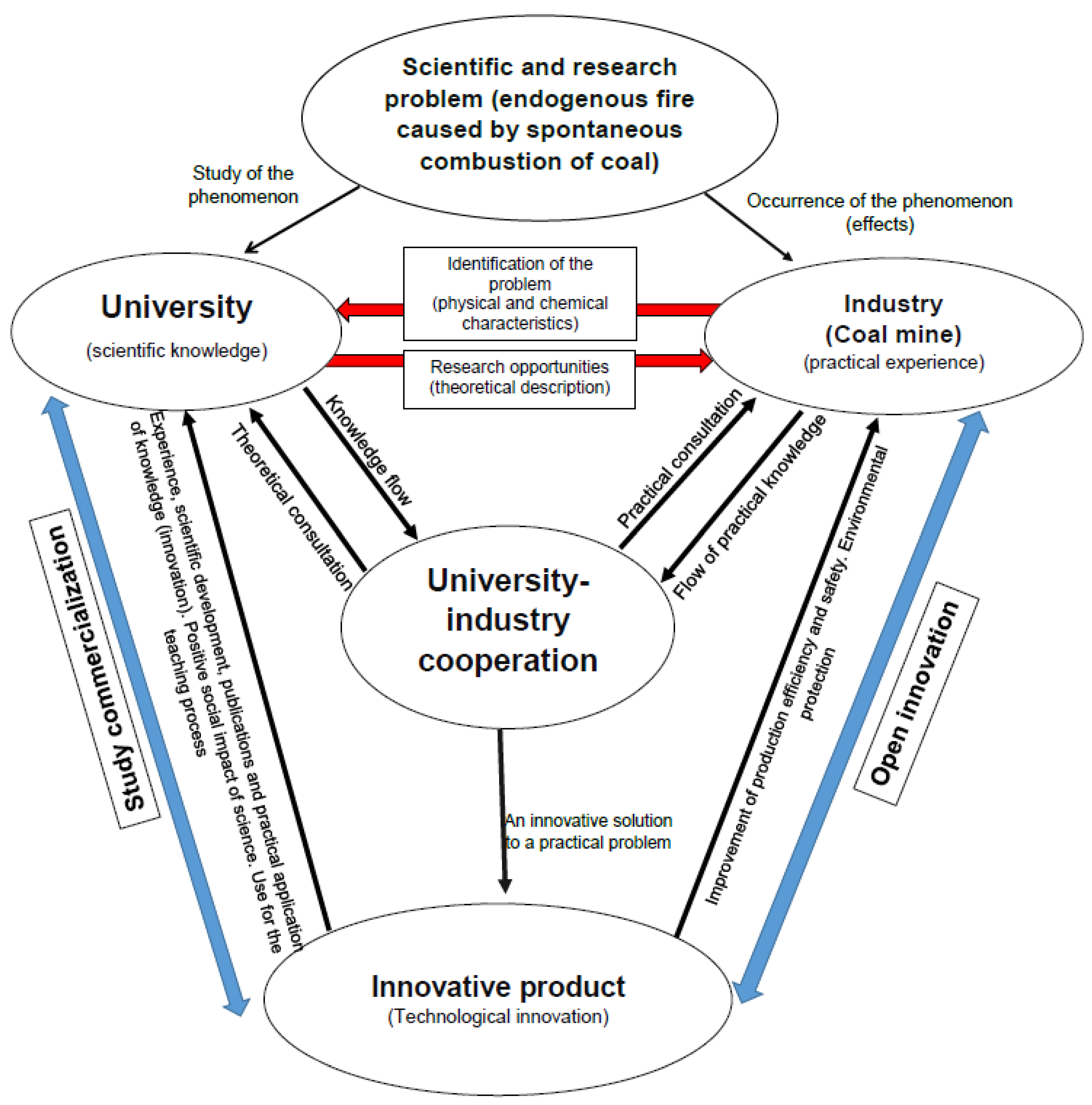 Joitmc 08 00075 g001 Joitmc 08 00075 g001