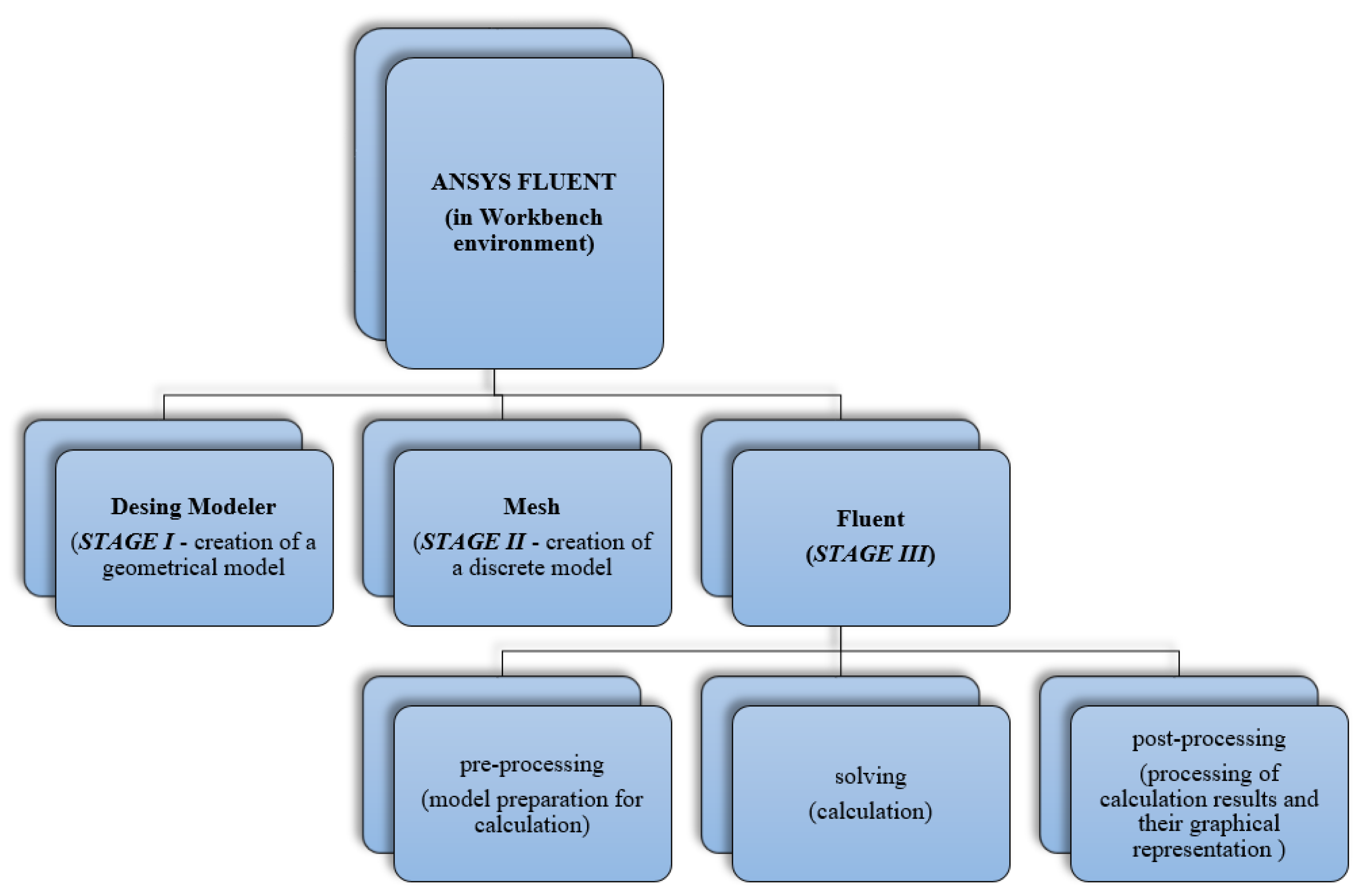 Joitmc 08 00075 g003 Joitmc 08 00075 g003