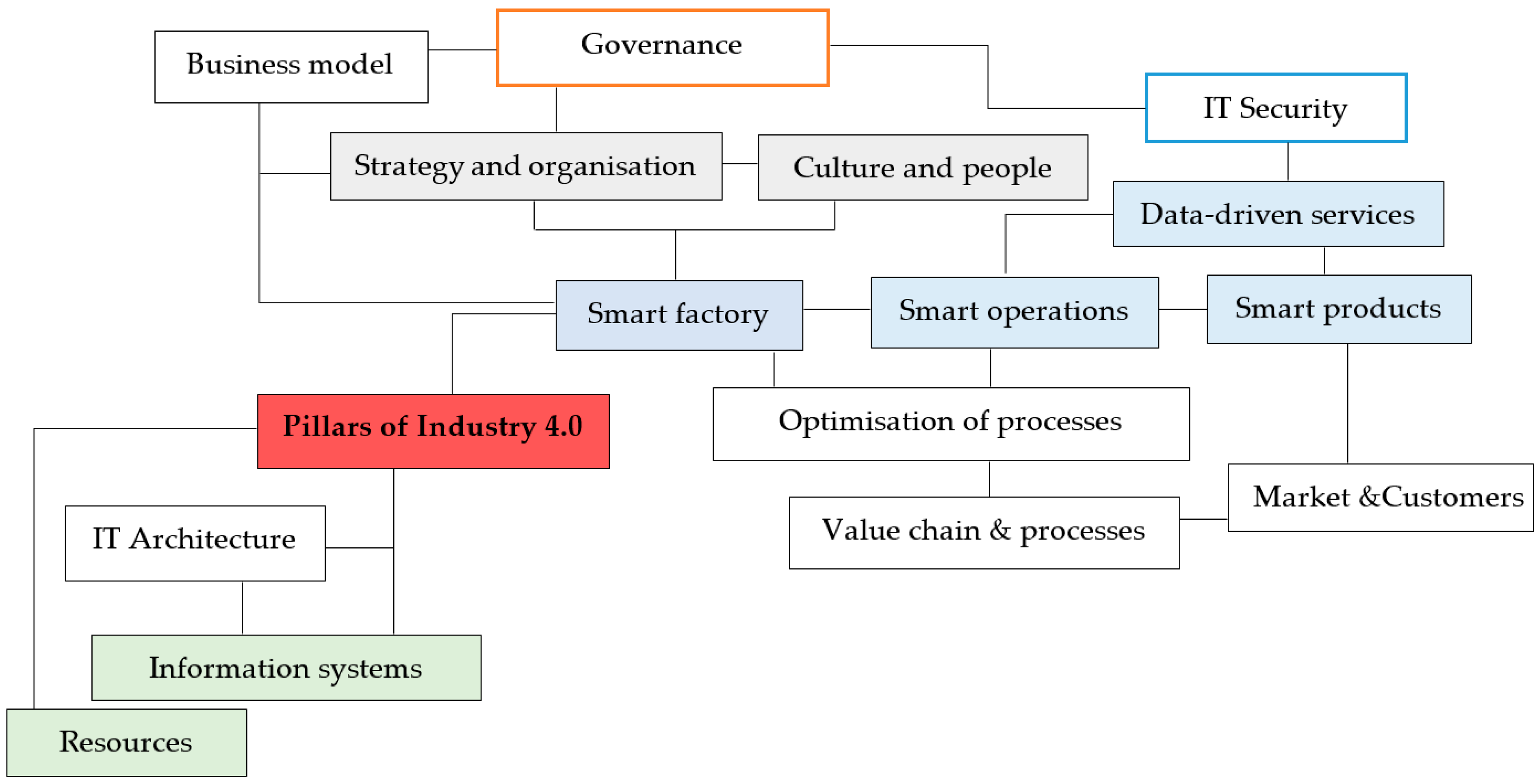 Joitmc 08 00077 g001