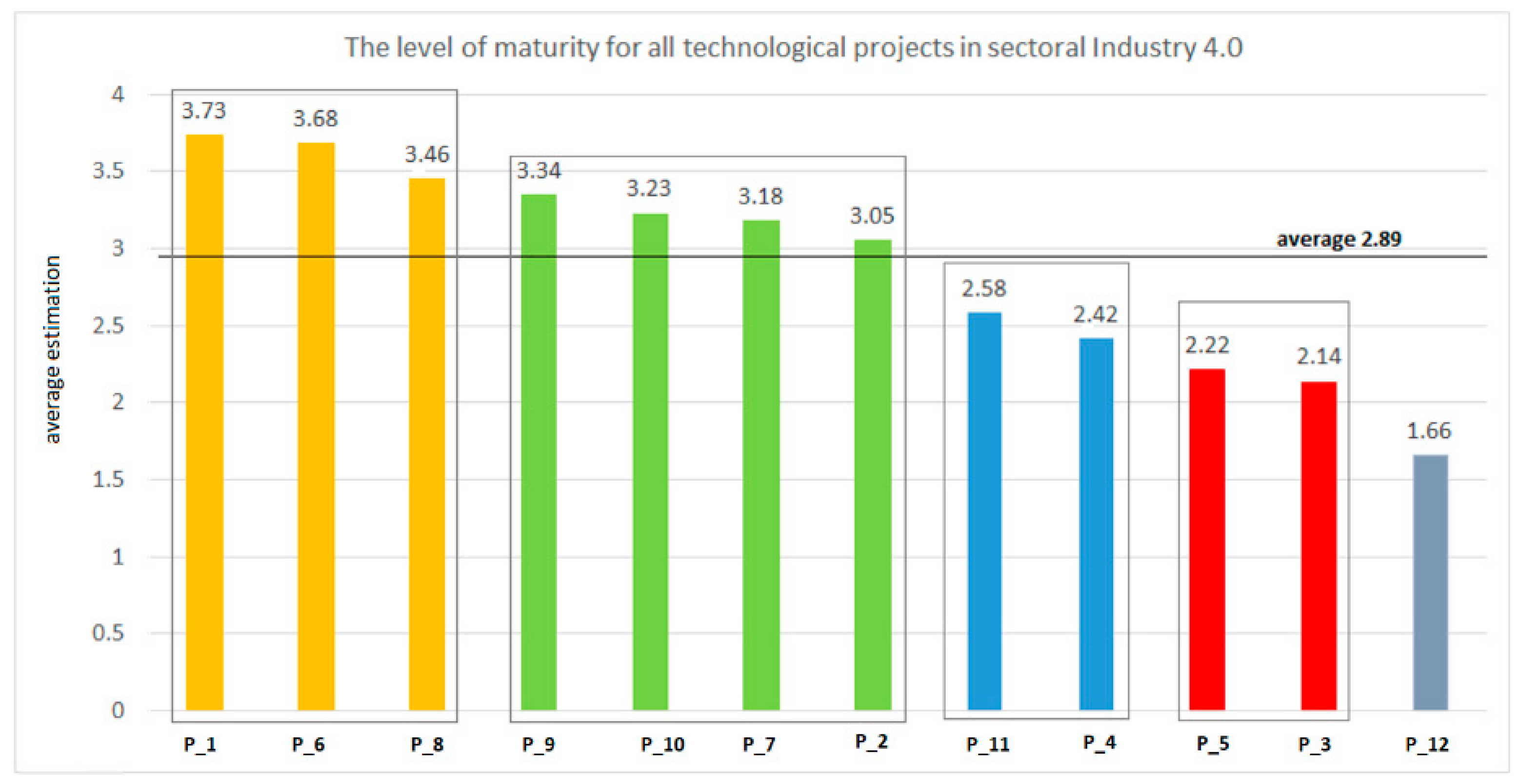 Joitmc 08 00077 g003