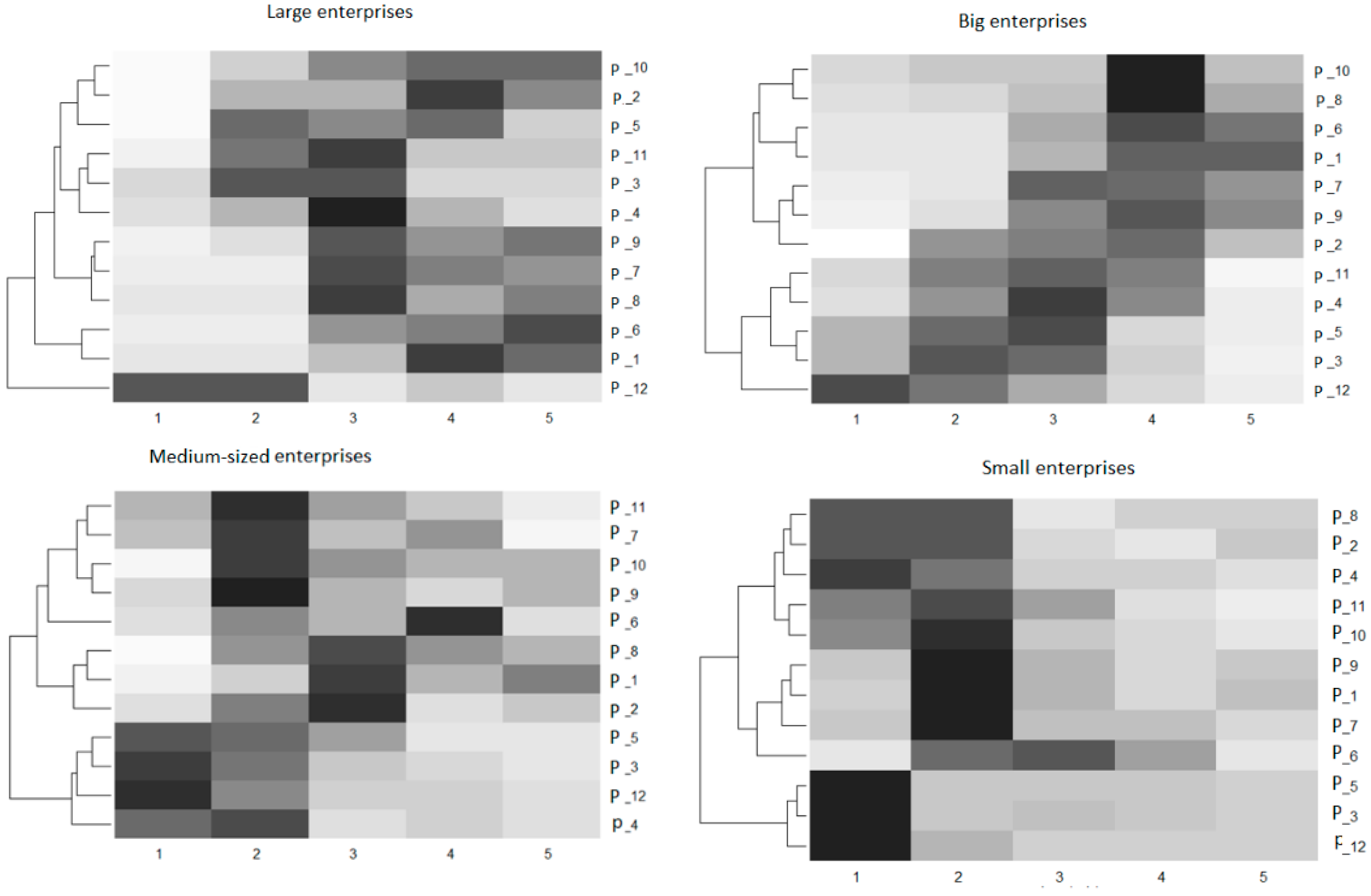 Joitmc 08 00077 g004