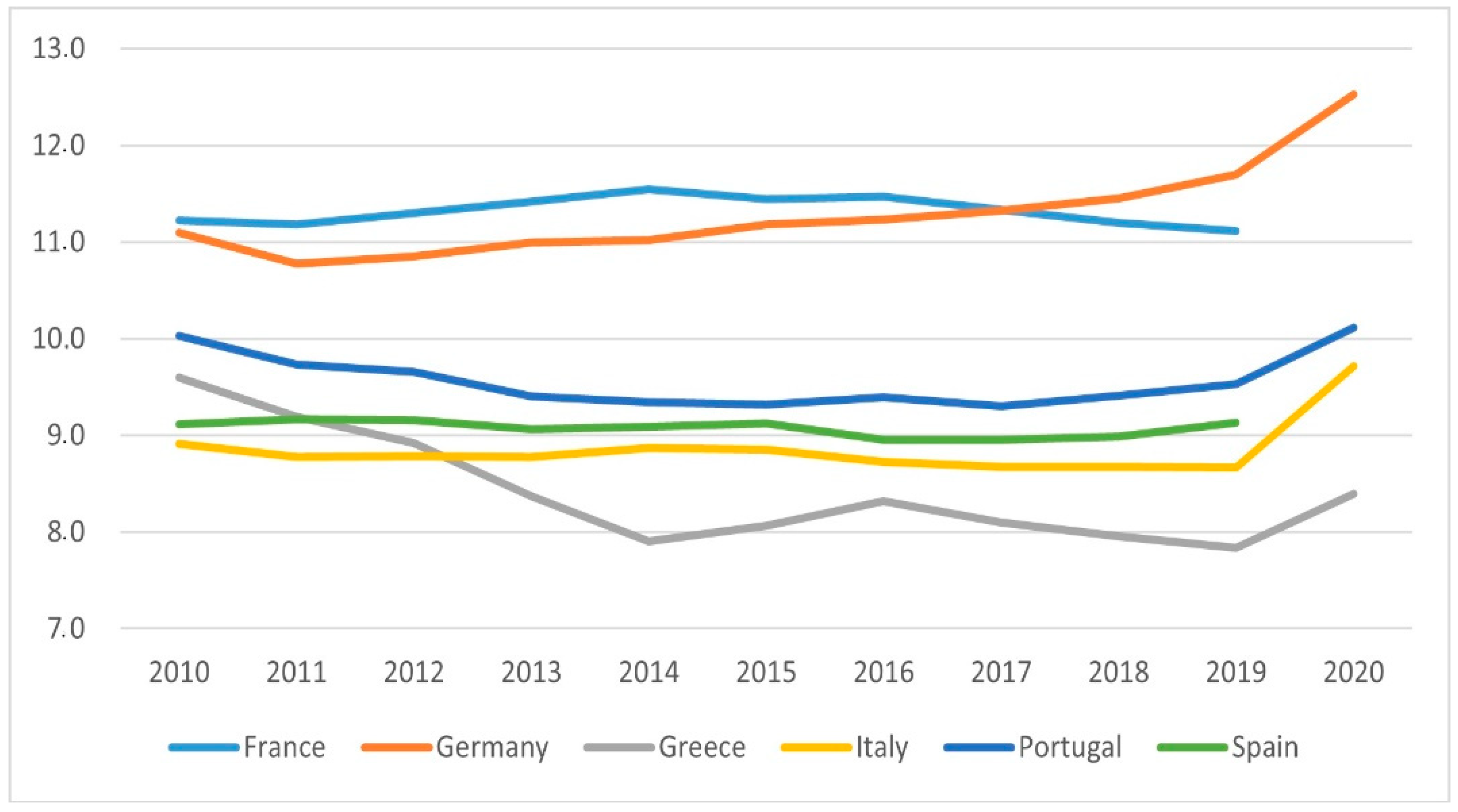 Joitmc 08 00078 g002