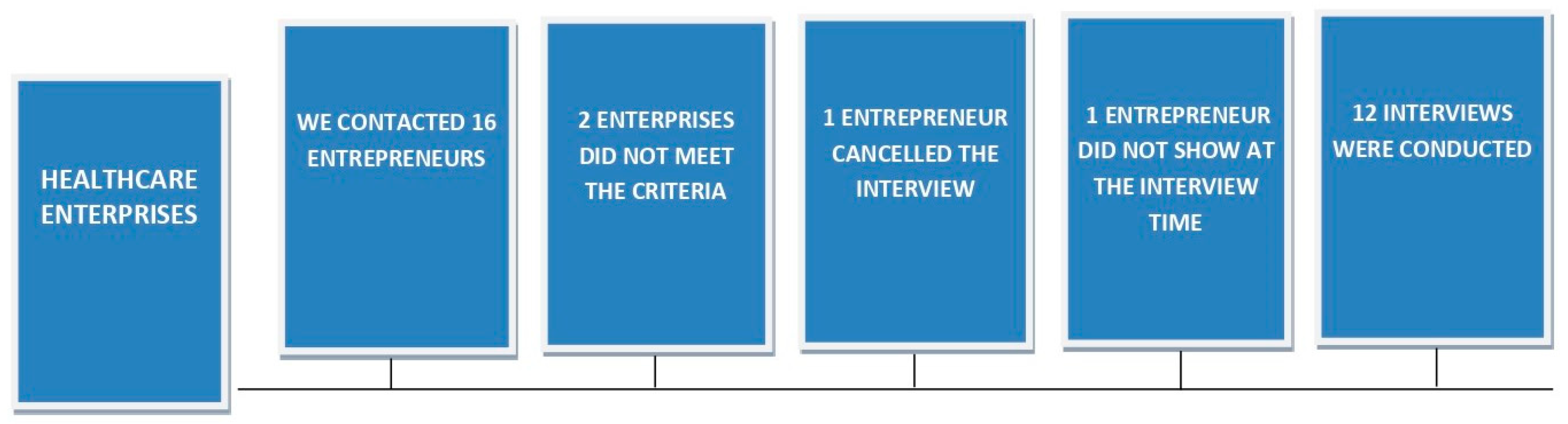 Joitmc 08 00078 g003