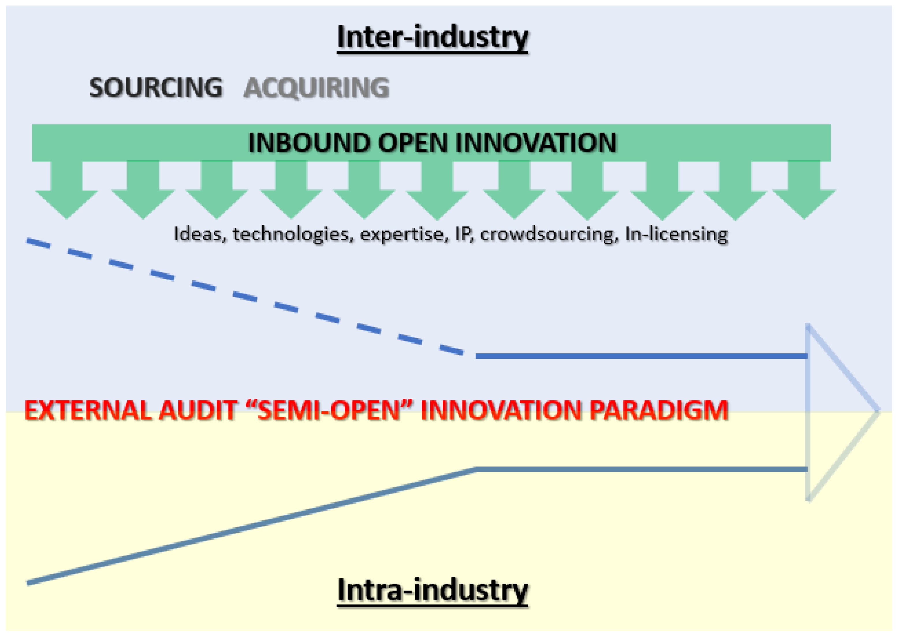 Joitmc 08 00085 g001
